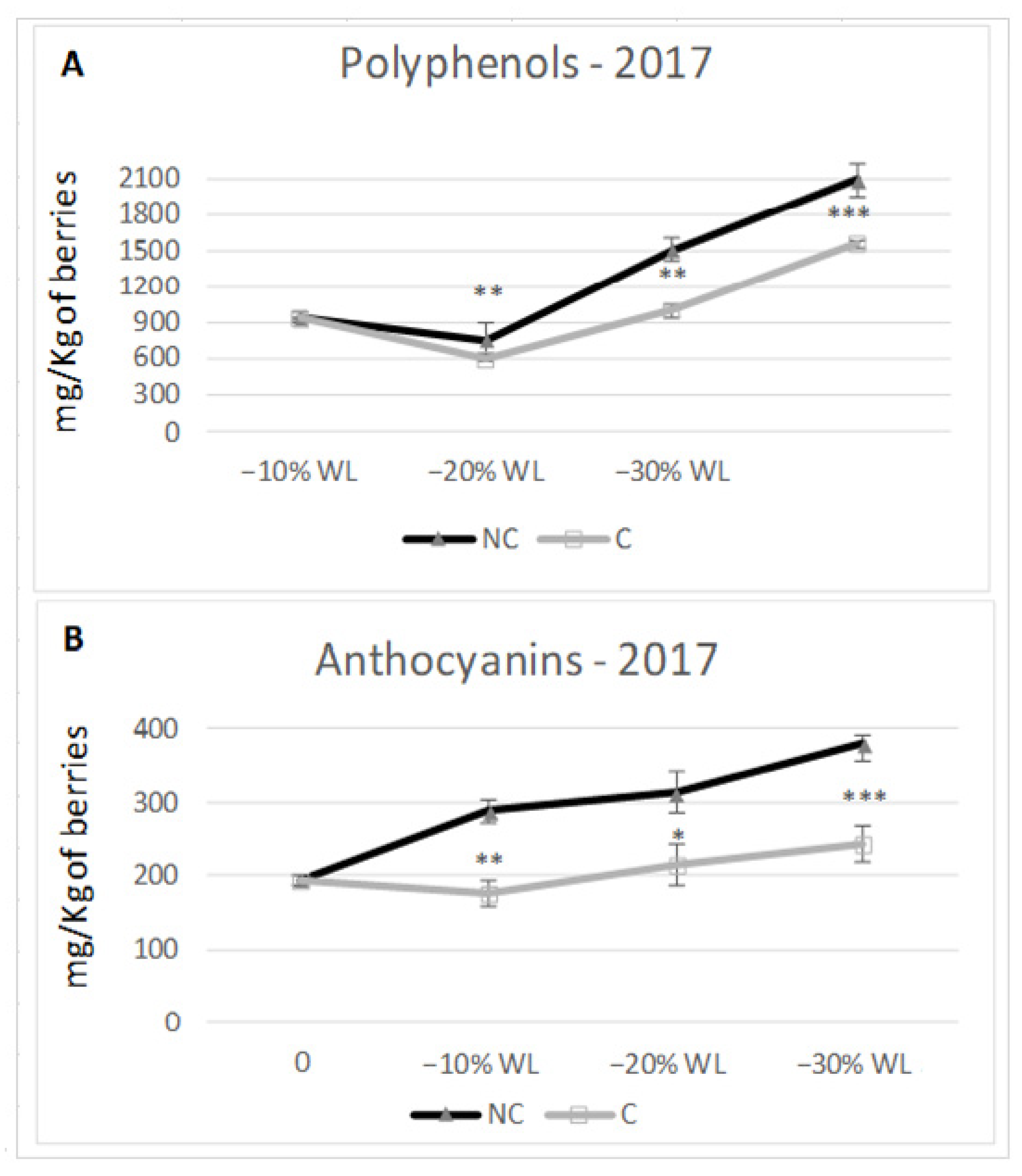 Molecules 26 05198 g008 550