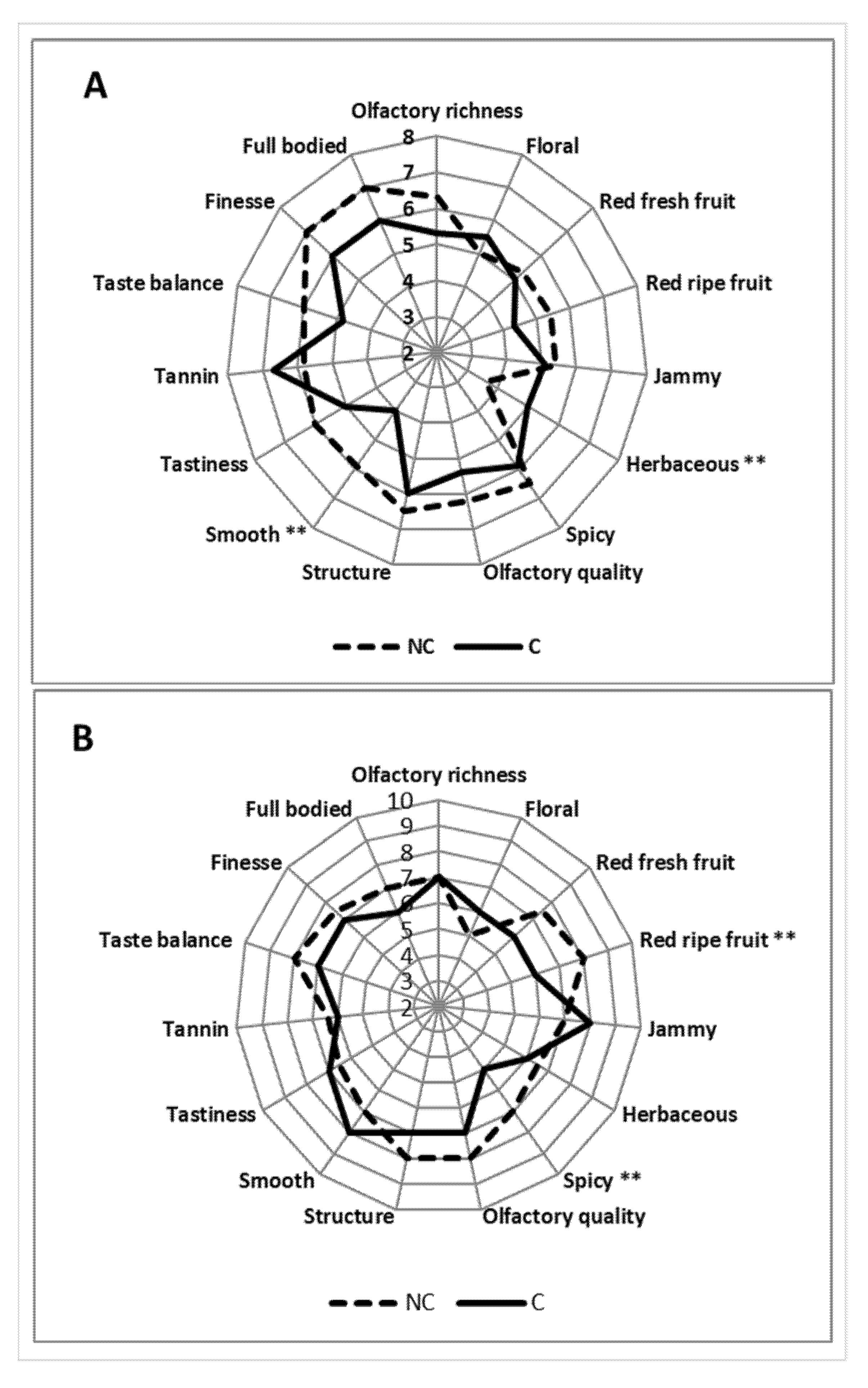 Molecules 26 05198 g010 550