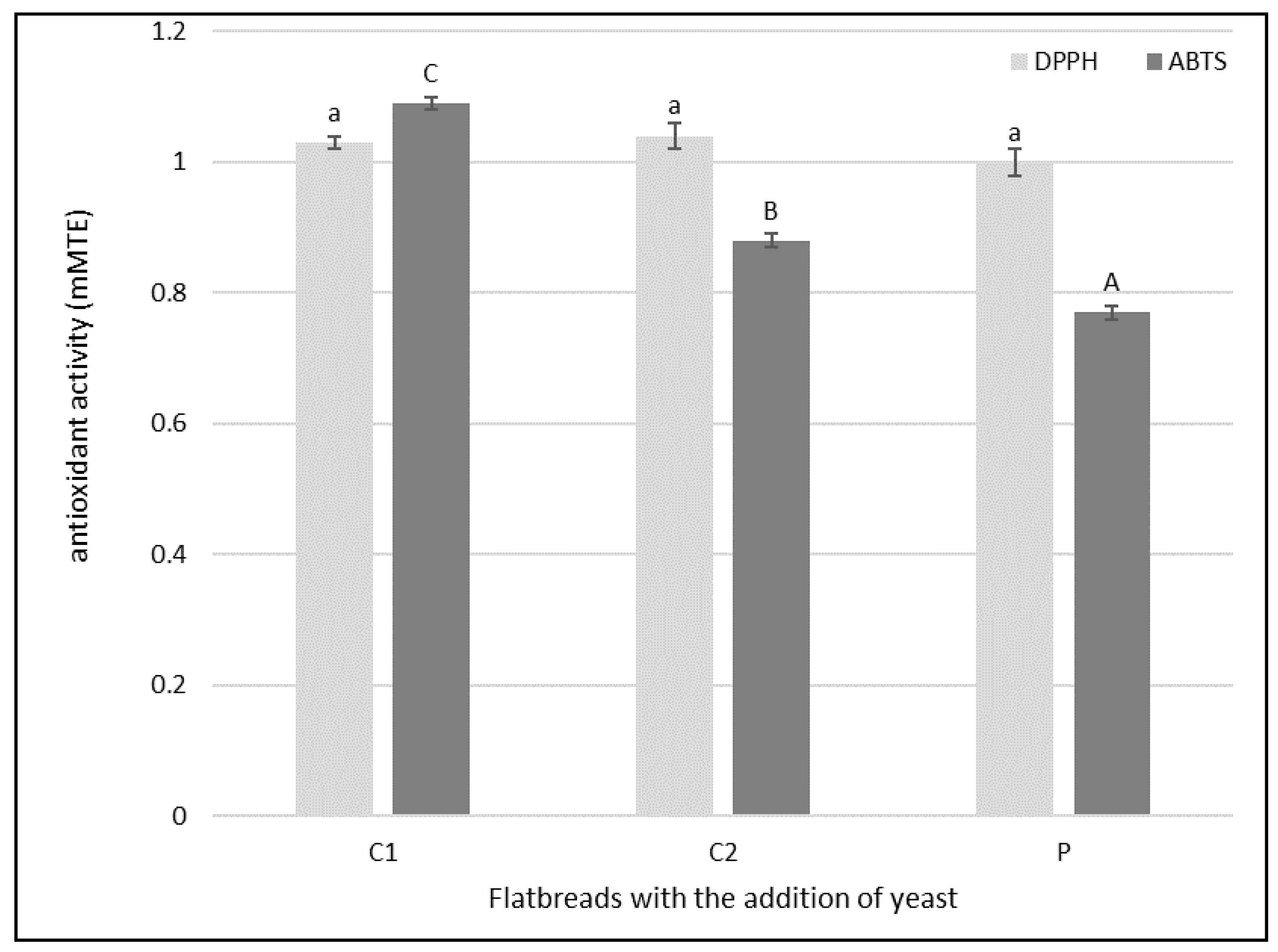 Molecules 26 05204 g001