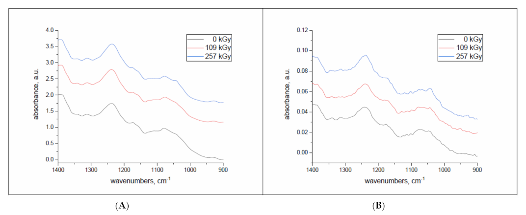 Molecules 26 05206 g001 550