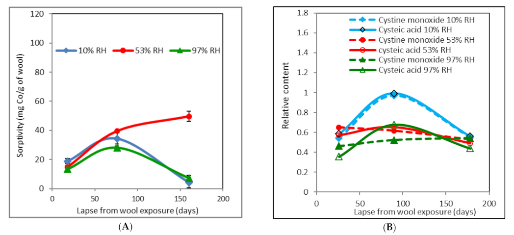 Molecules 26 05206 g002a 550