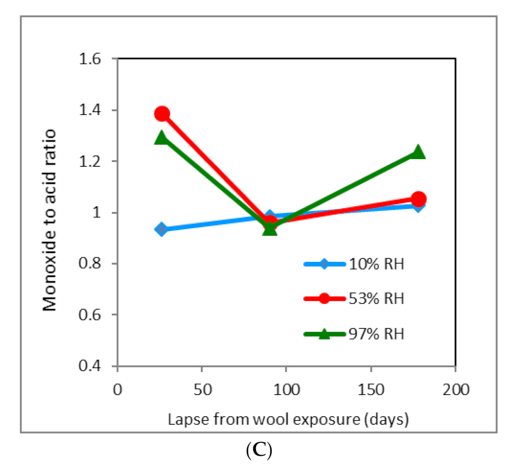Molecules 26 05206 g002b 550
