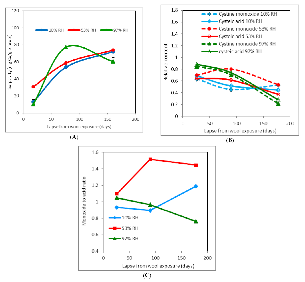 Molecules 26 05206 g003 550