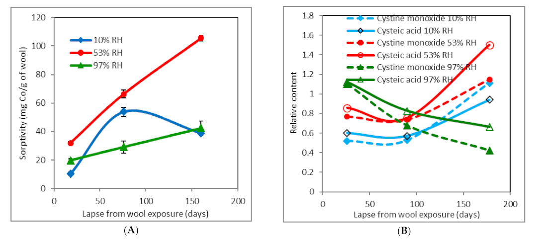 Molecules 26 05206 g004a 550
