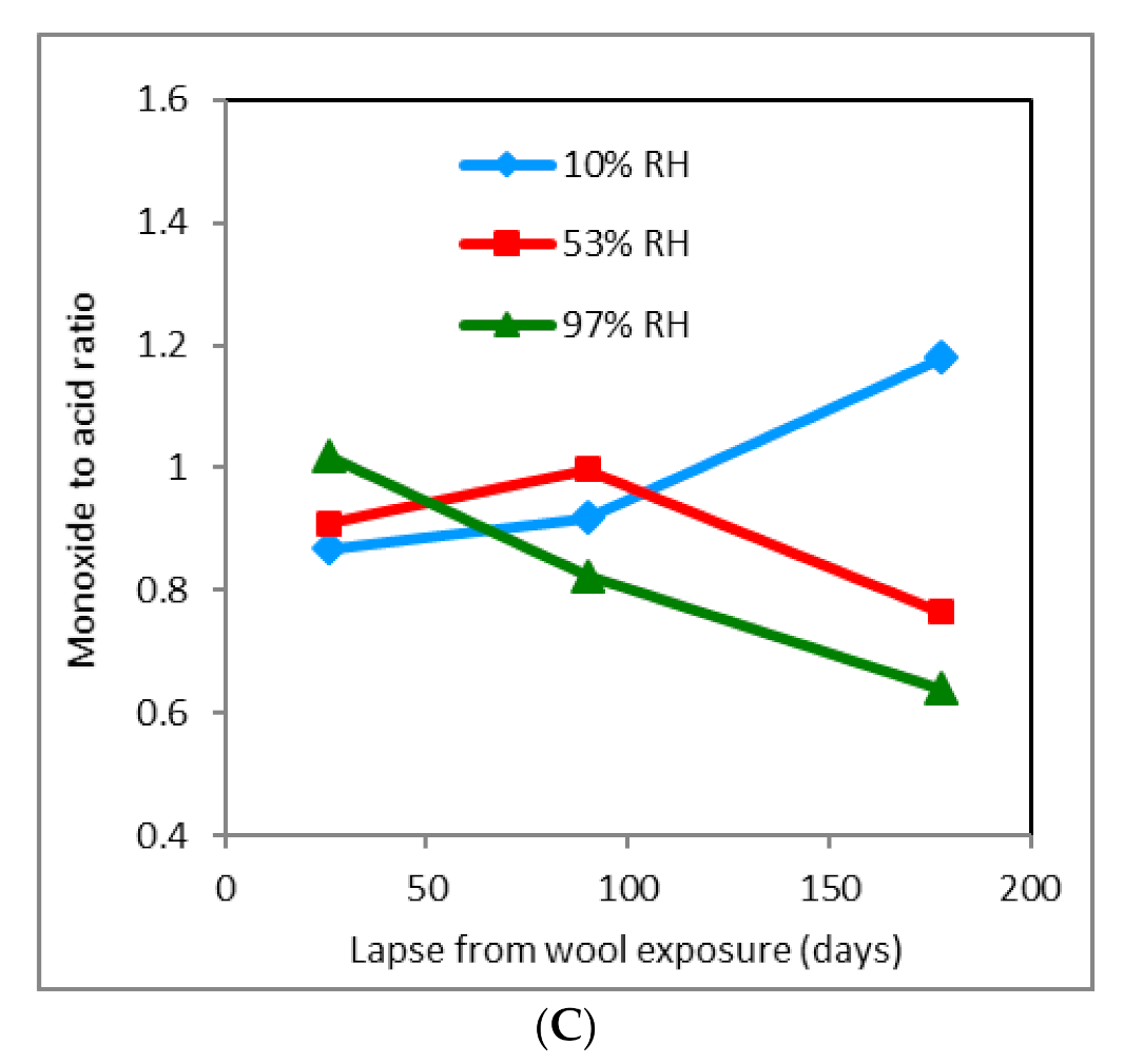 Molecules 26 05206 g004b 550