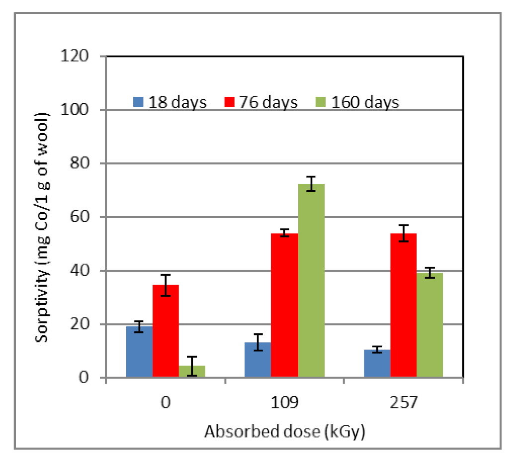 Molecules 26 05206 g005 550