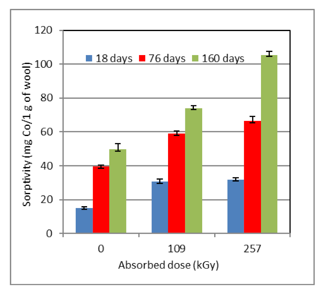Molecules 26 05206 g006 550