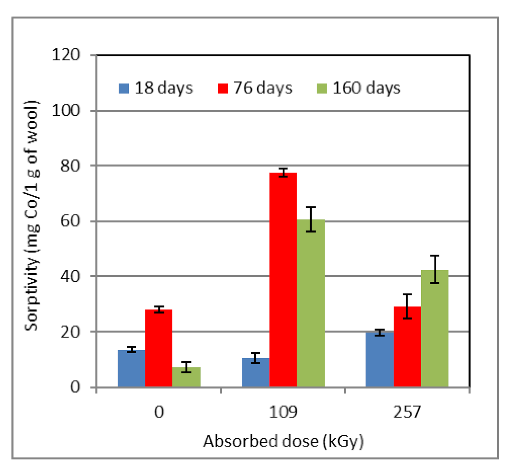Molecules 26 05206 g007 550