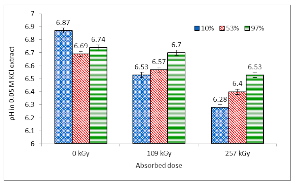Molecules 26 05206 g008 550