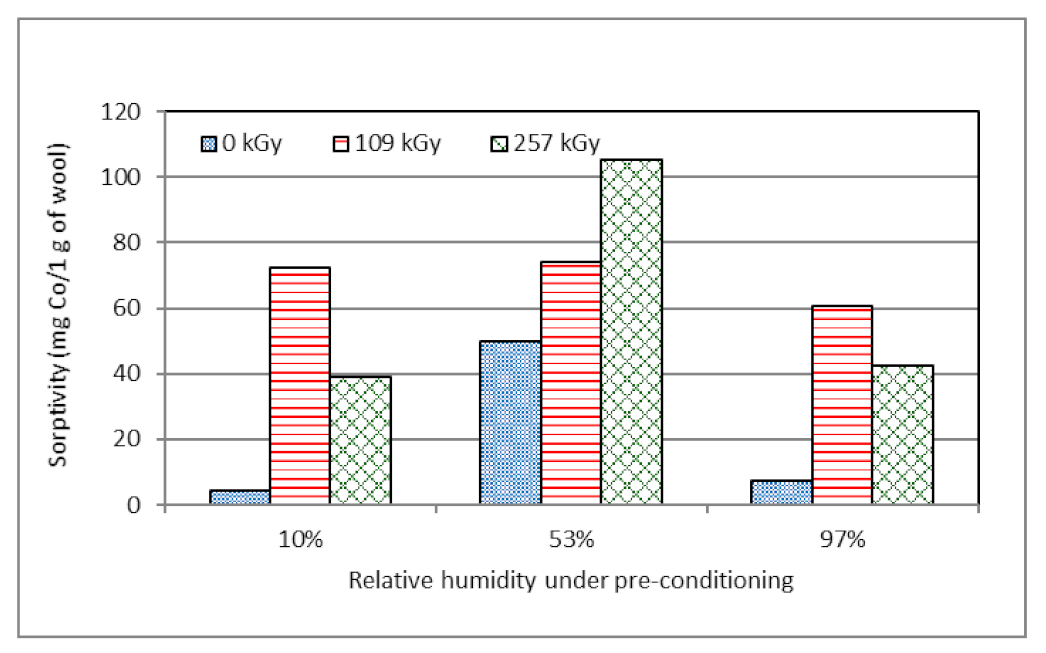 Molecules 26 05206 g009 550
