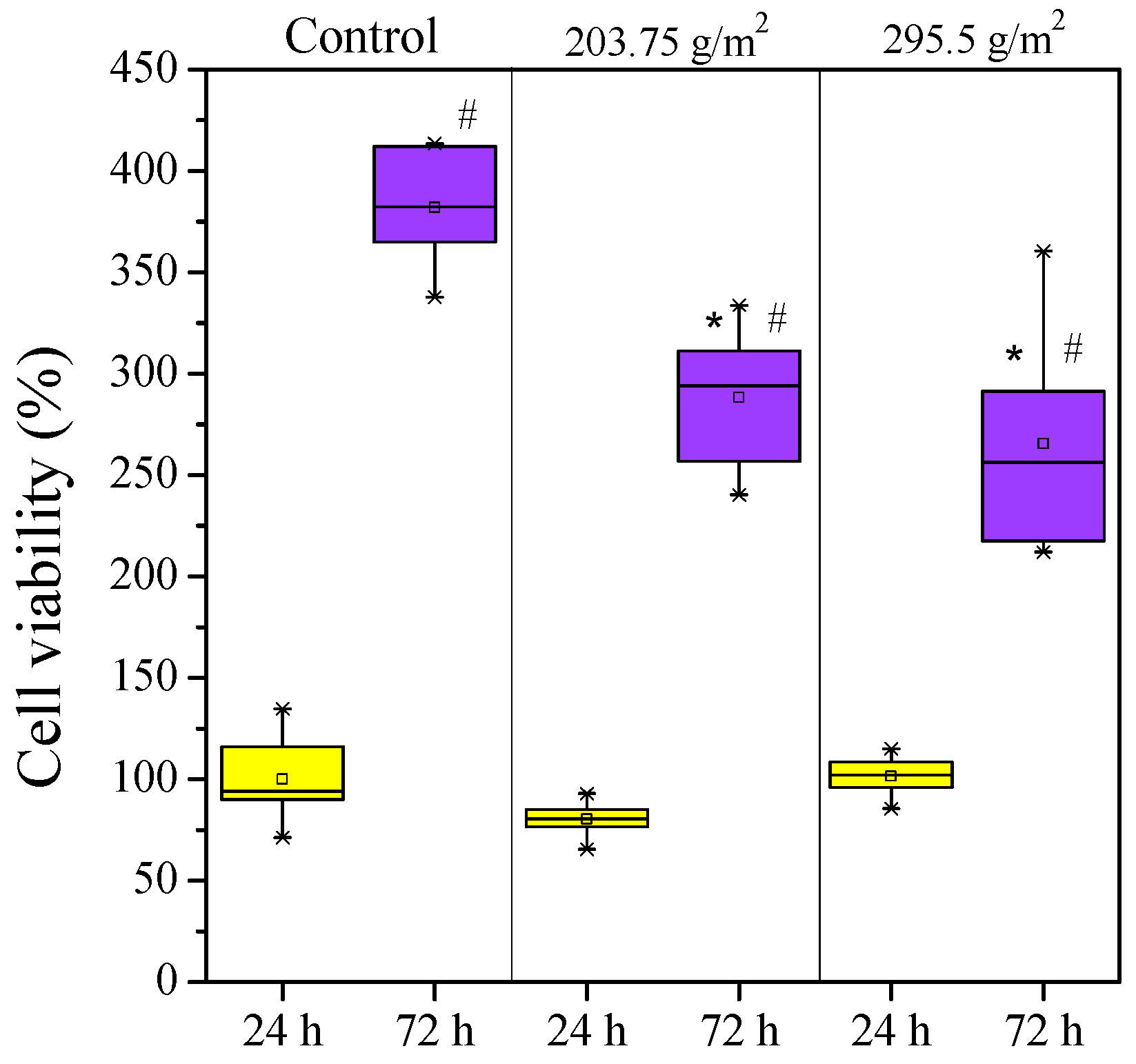 Molecules 26 05207 g004 550