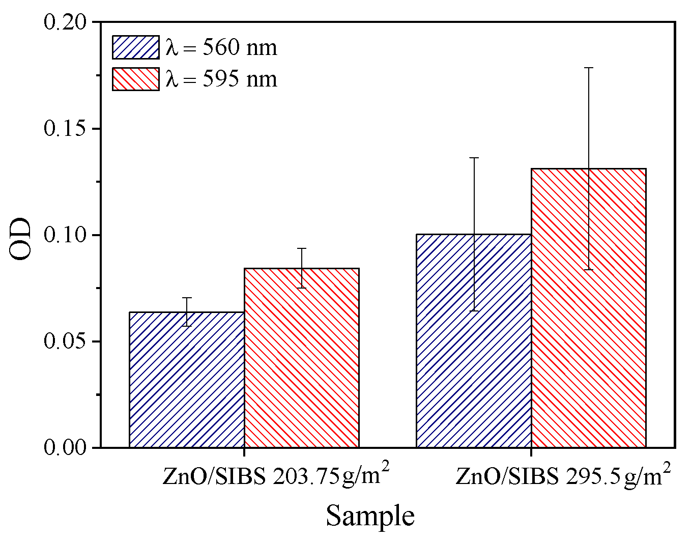 Molecules 26 05207 g008 550
