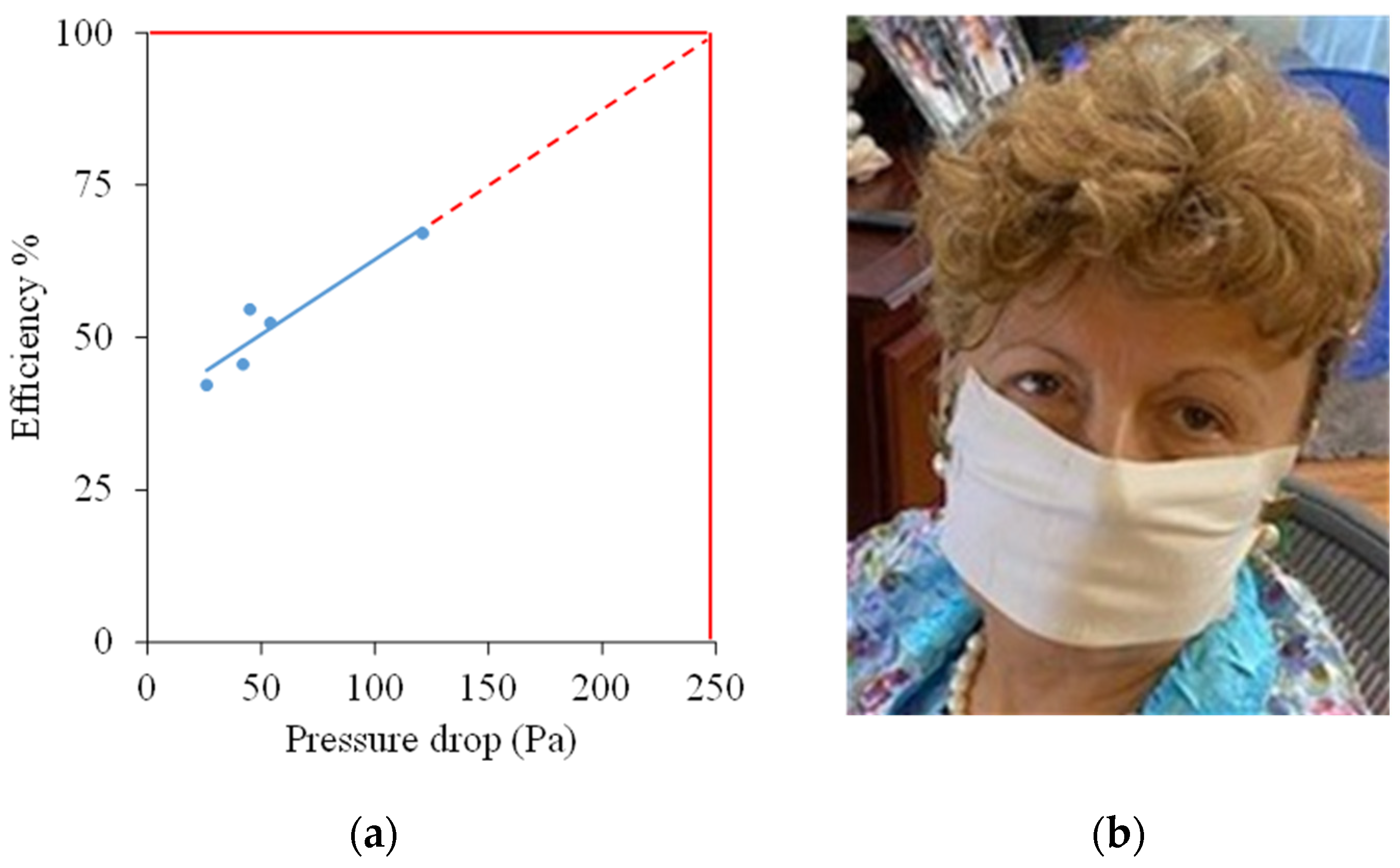Molecules 26 05207 g009 550