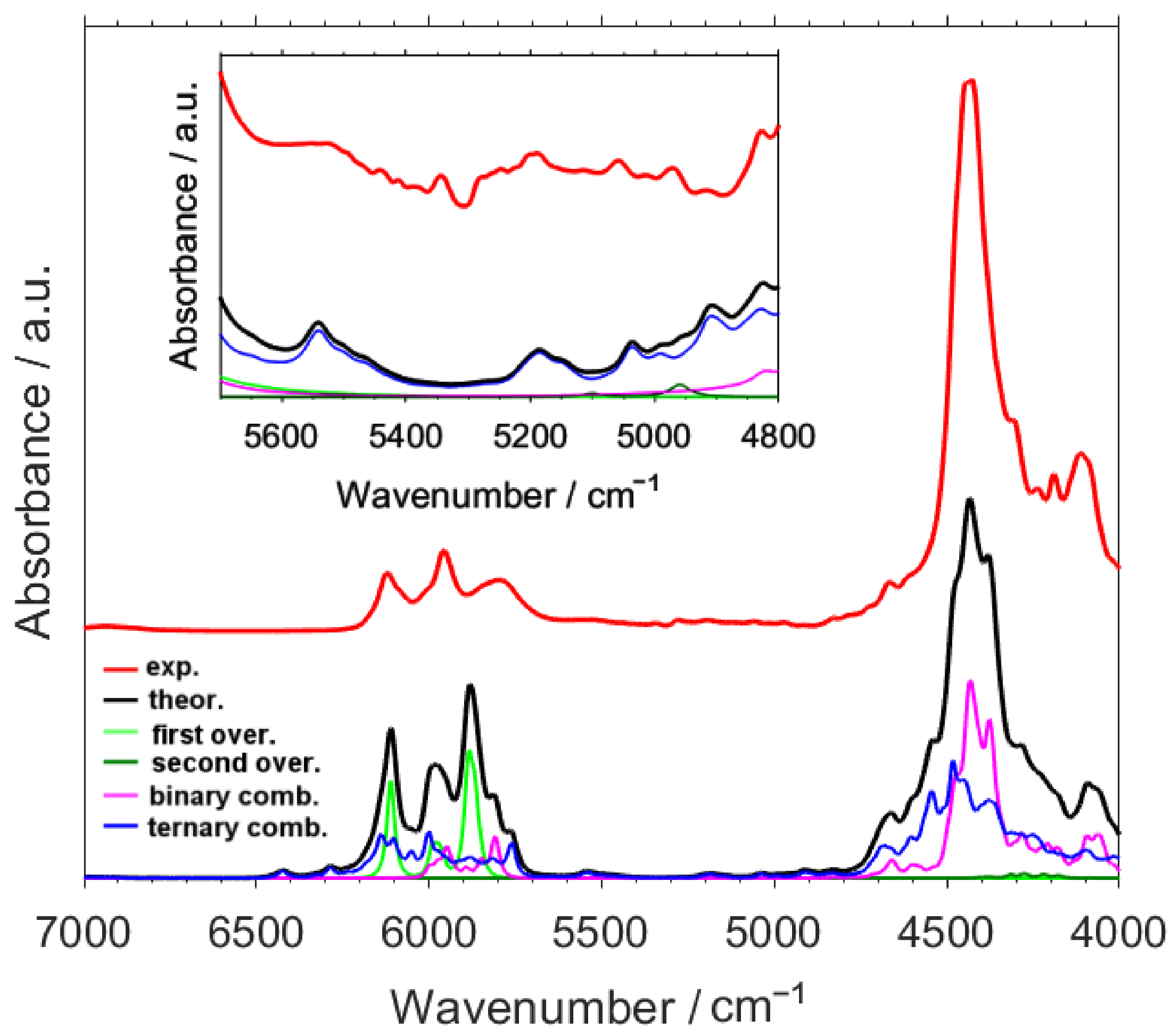 Molecules 26 05212 g002 550