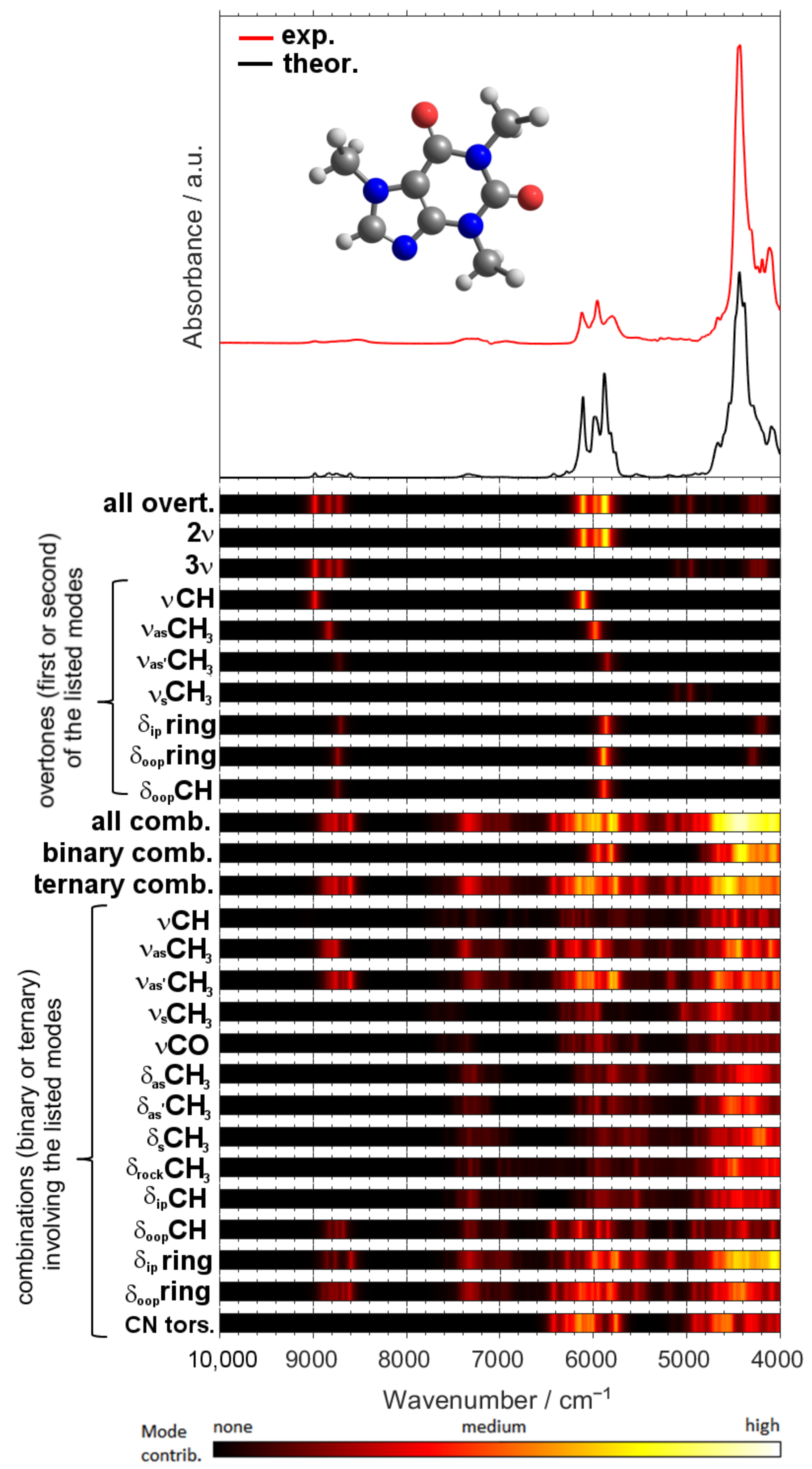 Molecules 26 05212 g004 550