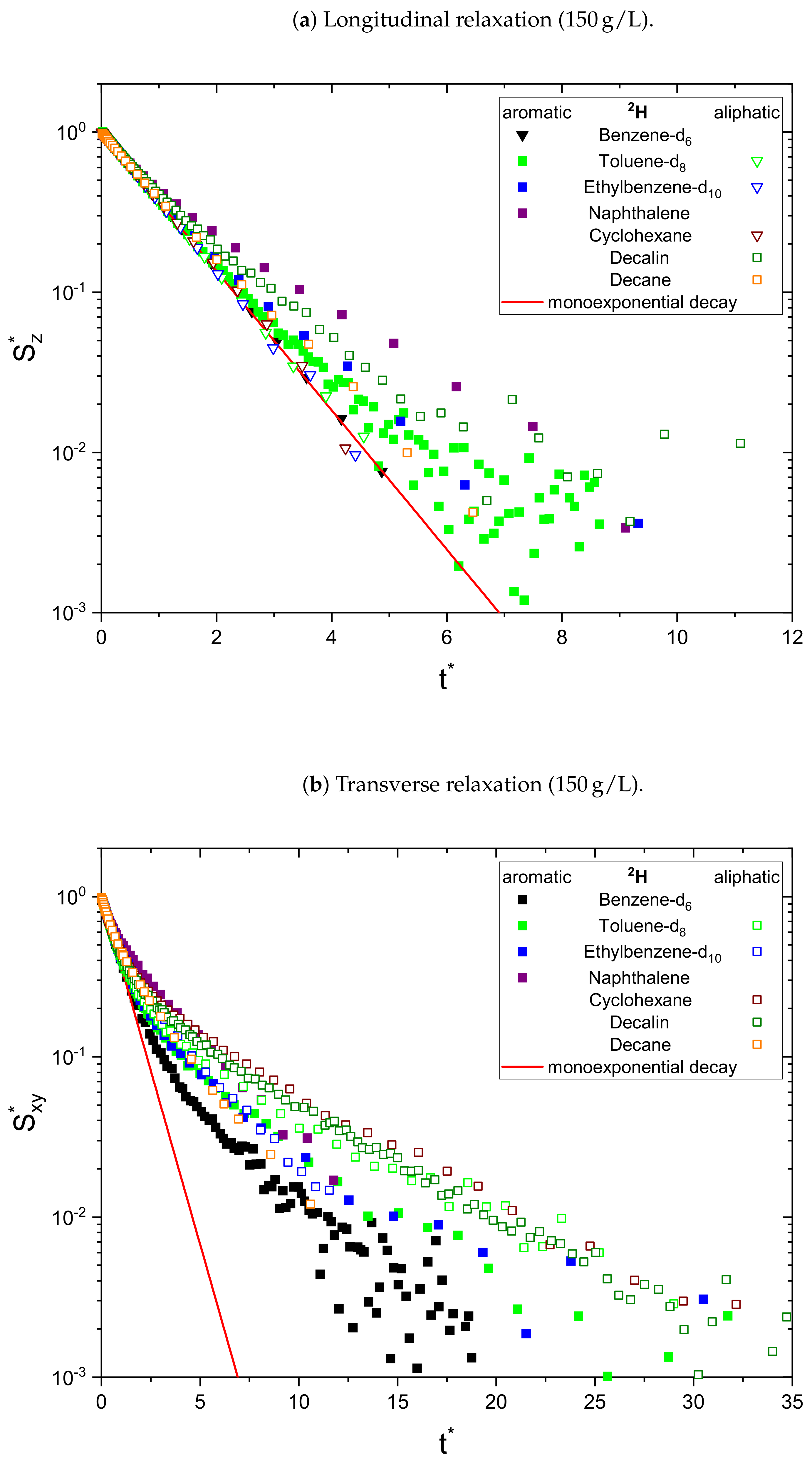 Molecules 26 05218 g004 550