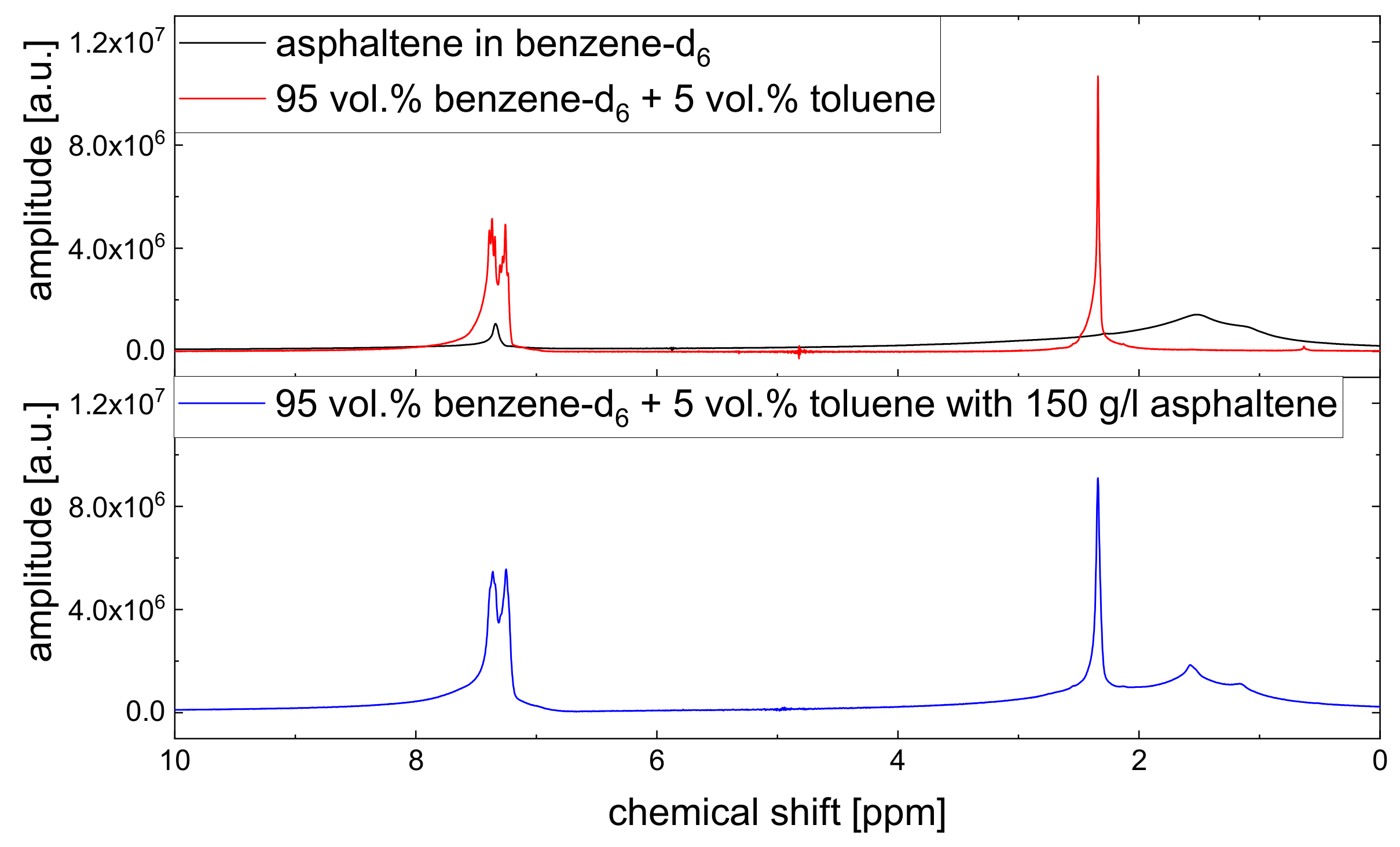 Molecules 26 05218 g005 550