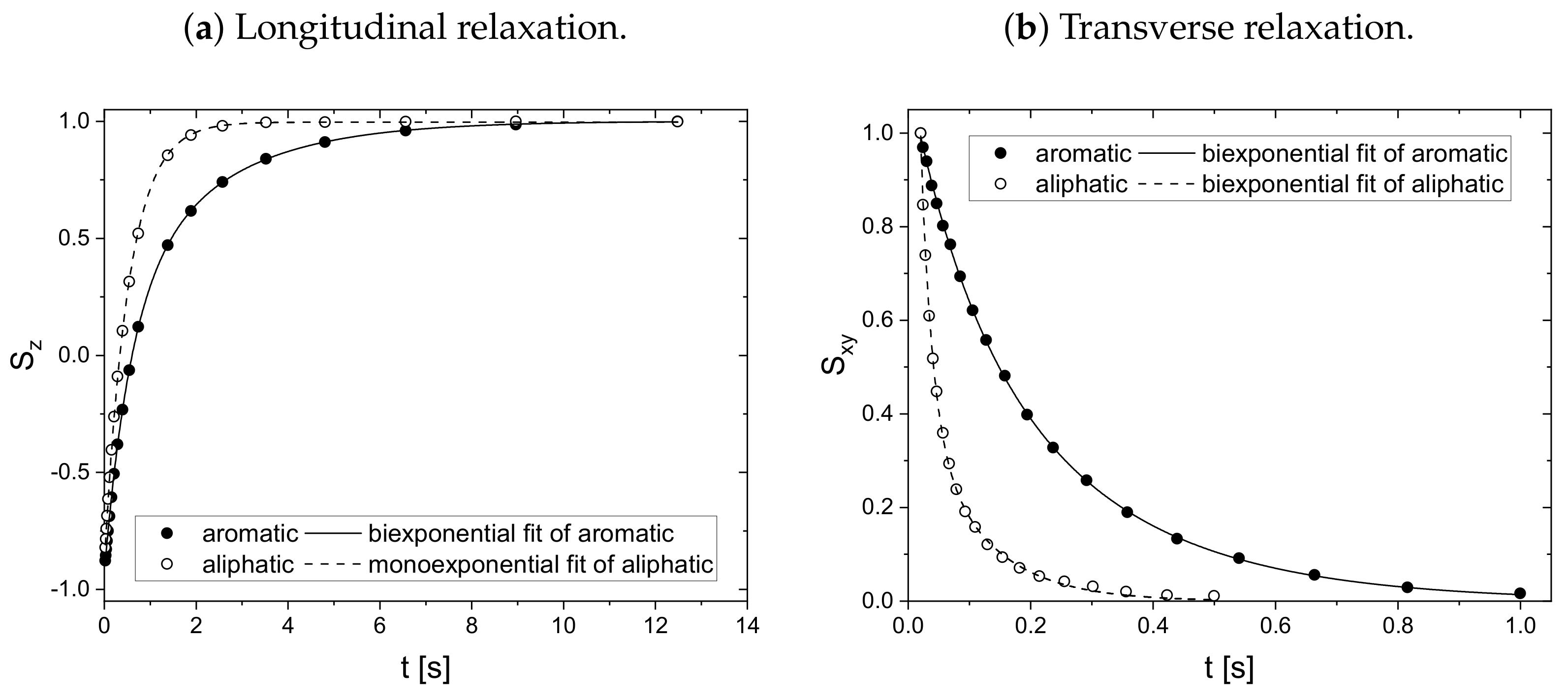 Molecules 26 05218 g006 550