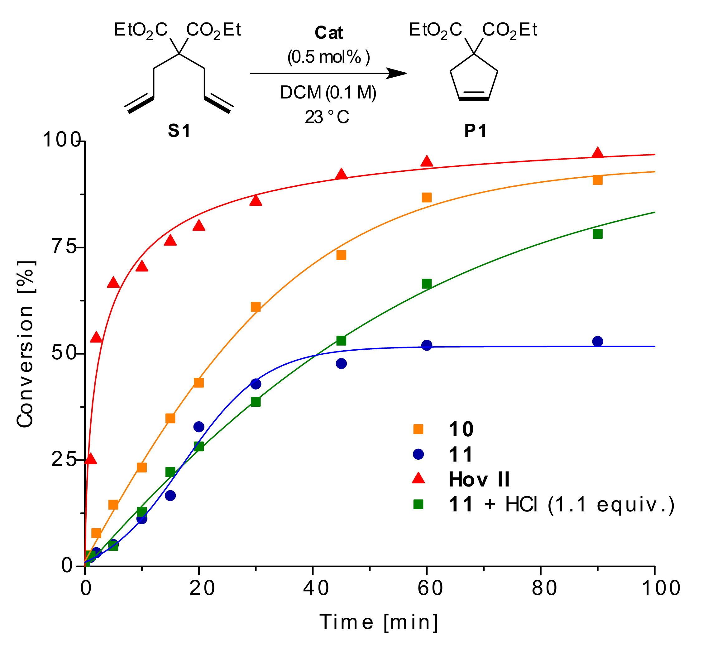 Molecules 26 05220 g003 550