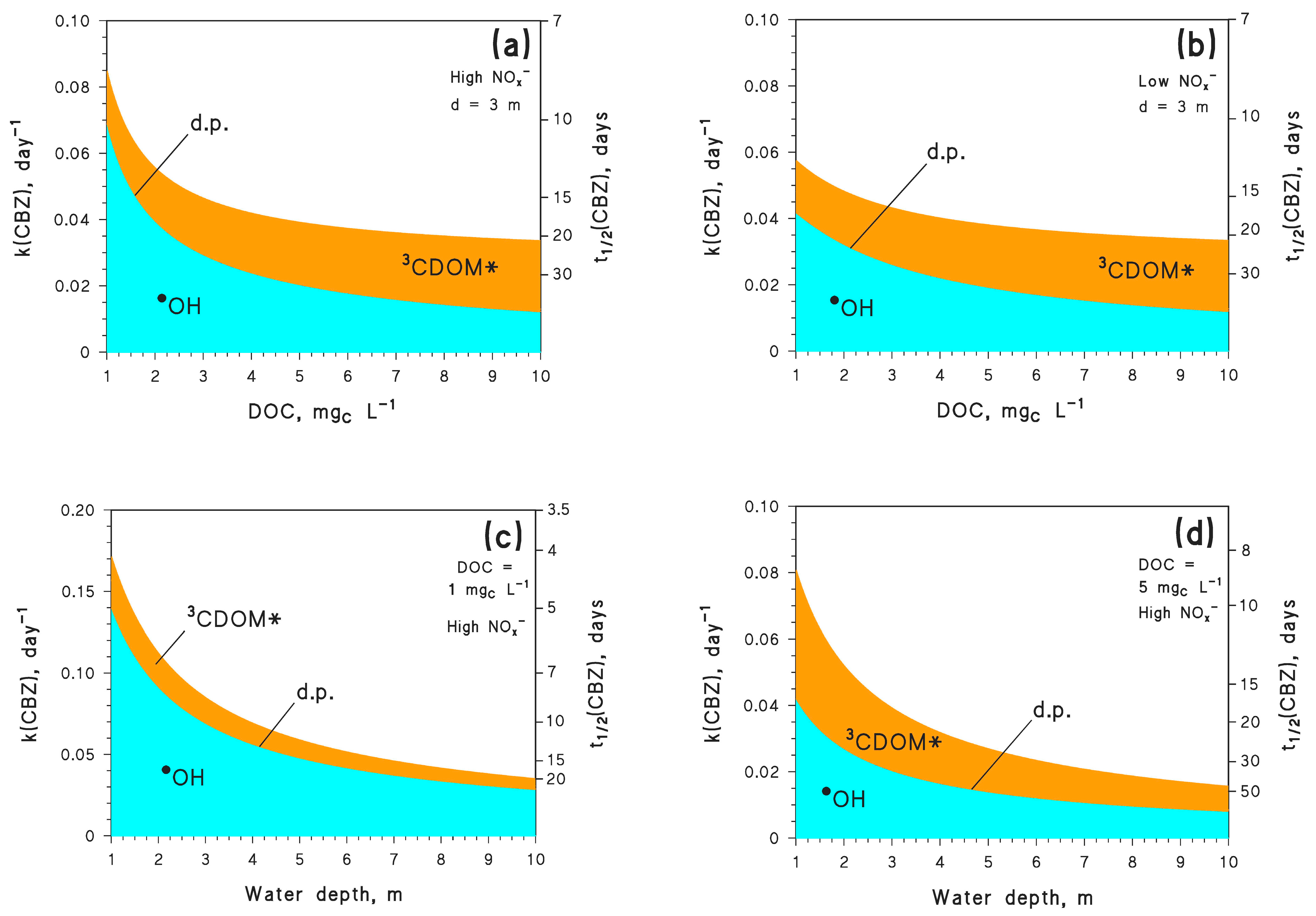Molecules 26 05223 g001 550