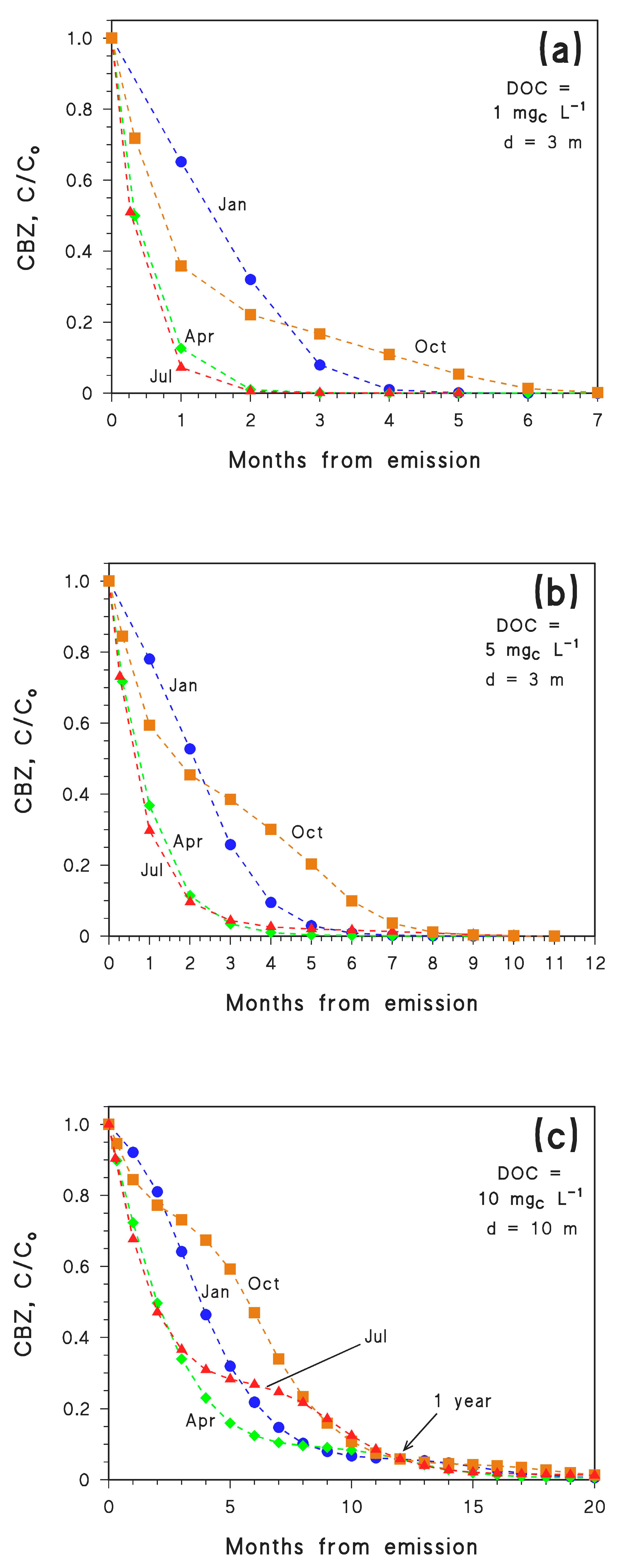 Molecules 26 05223 g003 550