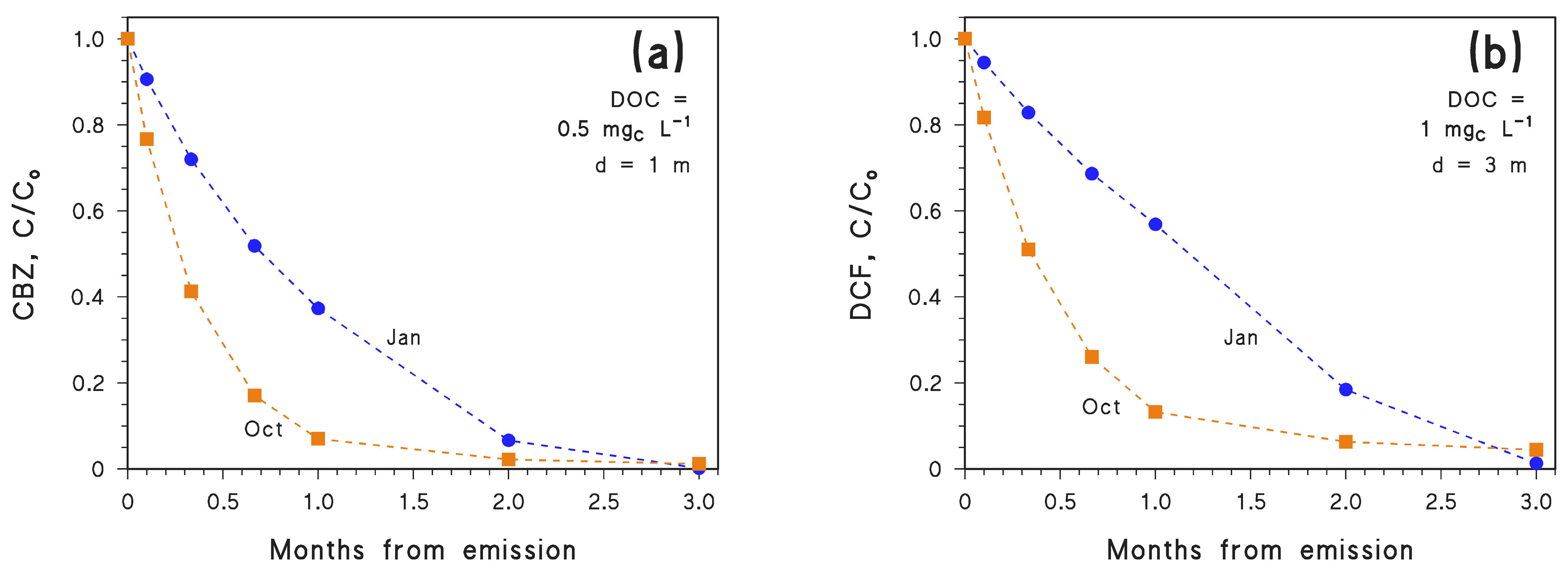 Molecules 26 05223 g004 550