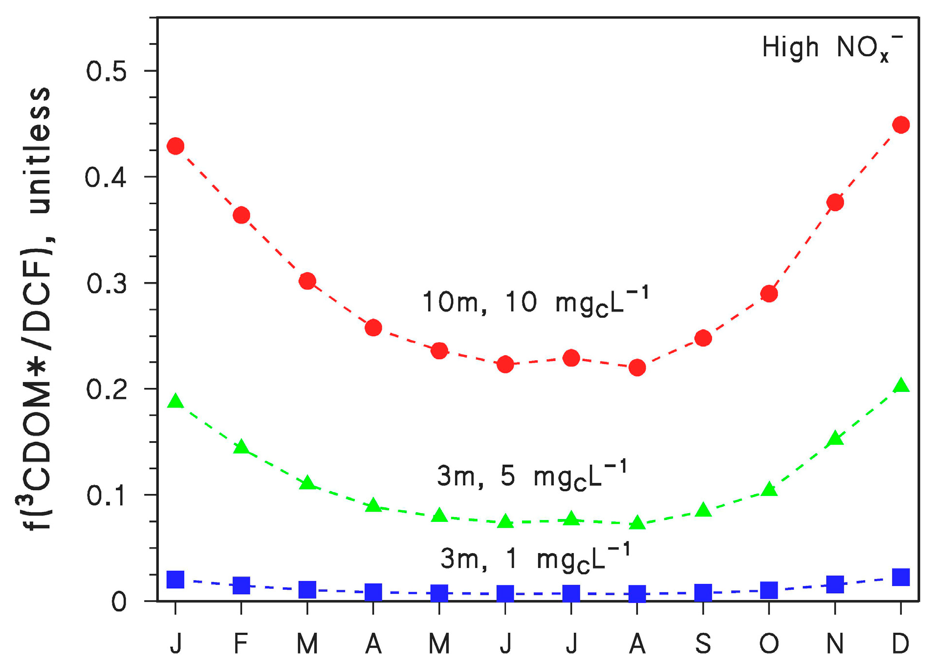 Molecules 26 05223 g006 550