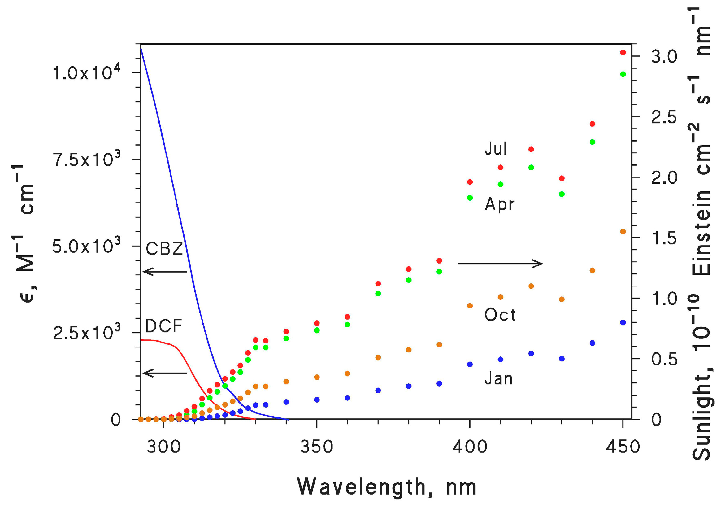 Molecules 26 05223 g007 550