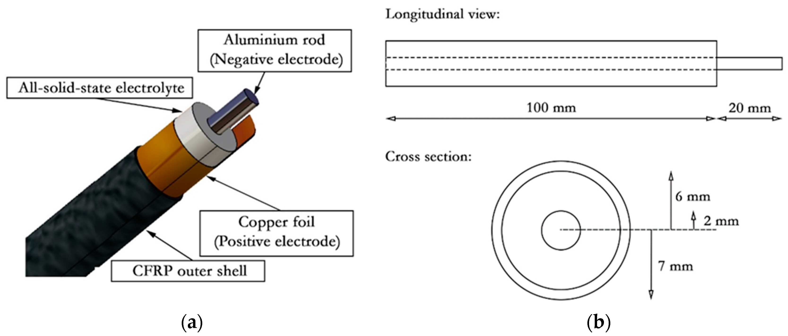 Molecules 26 05226 g002 550