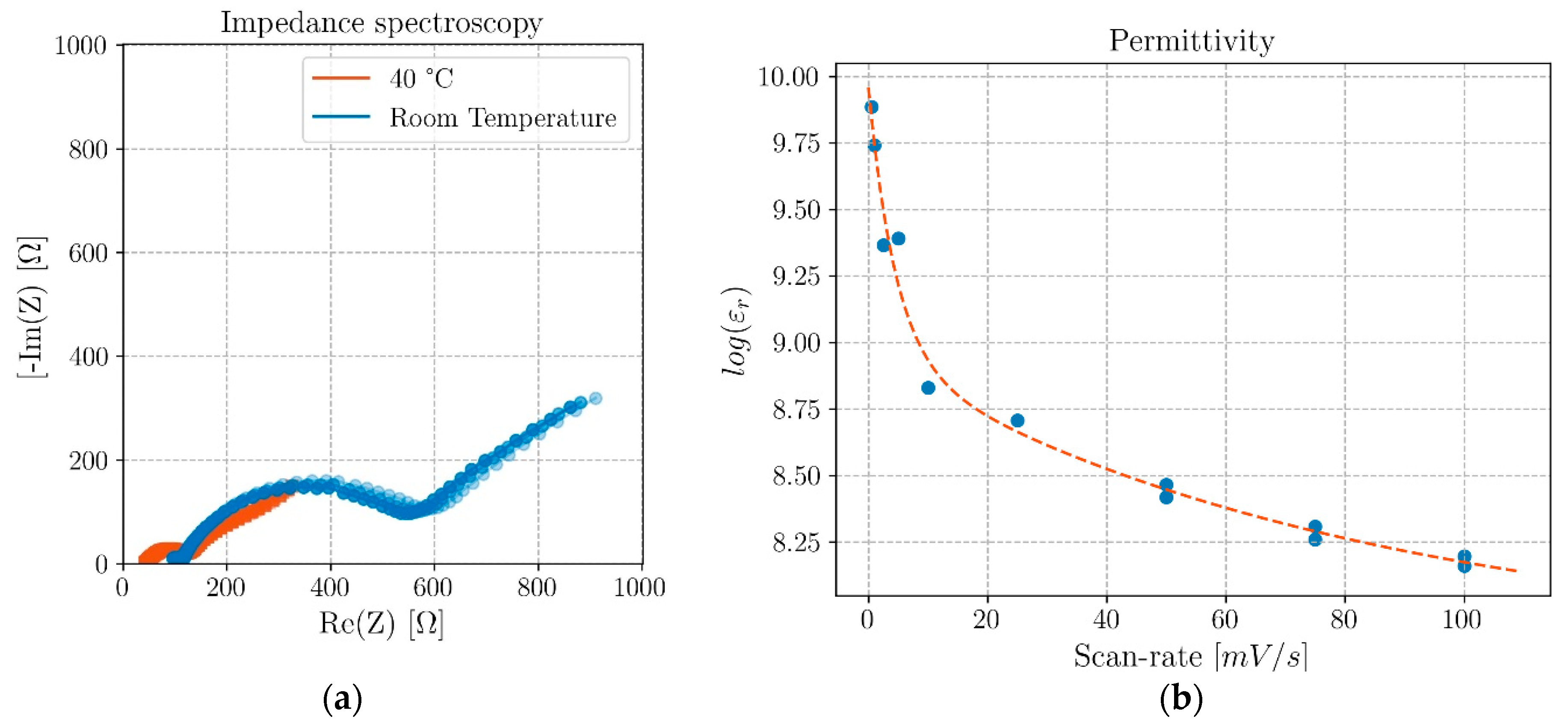 Molecules 26 05226 g005 550