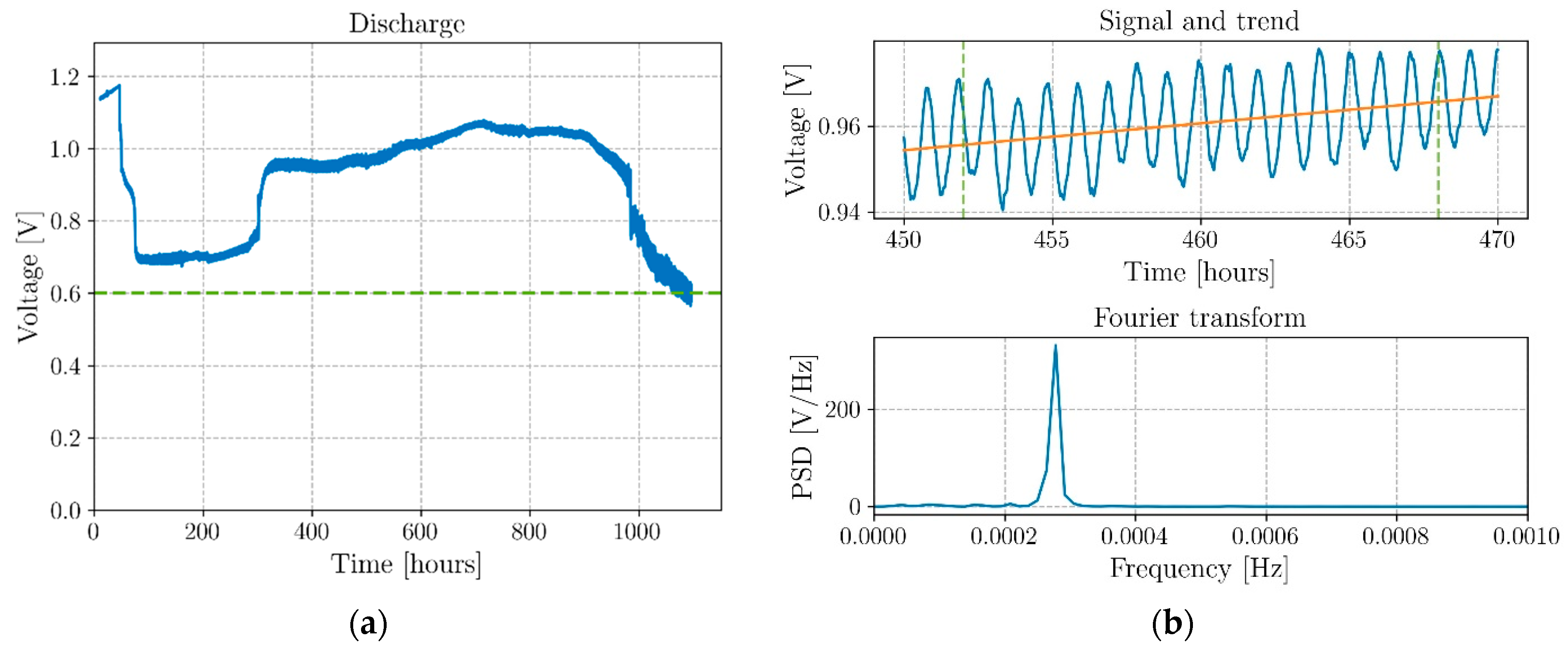 Molecules 26 05226 g006 550