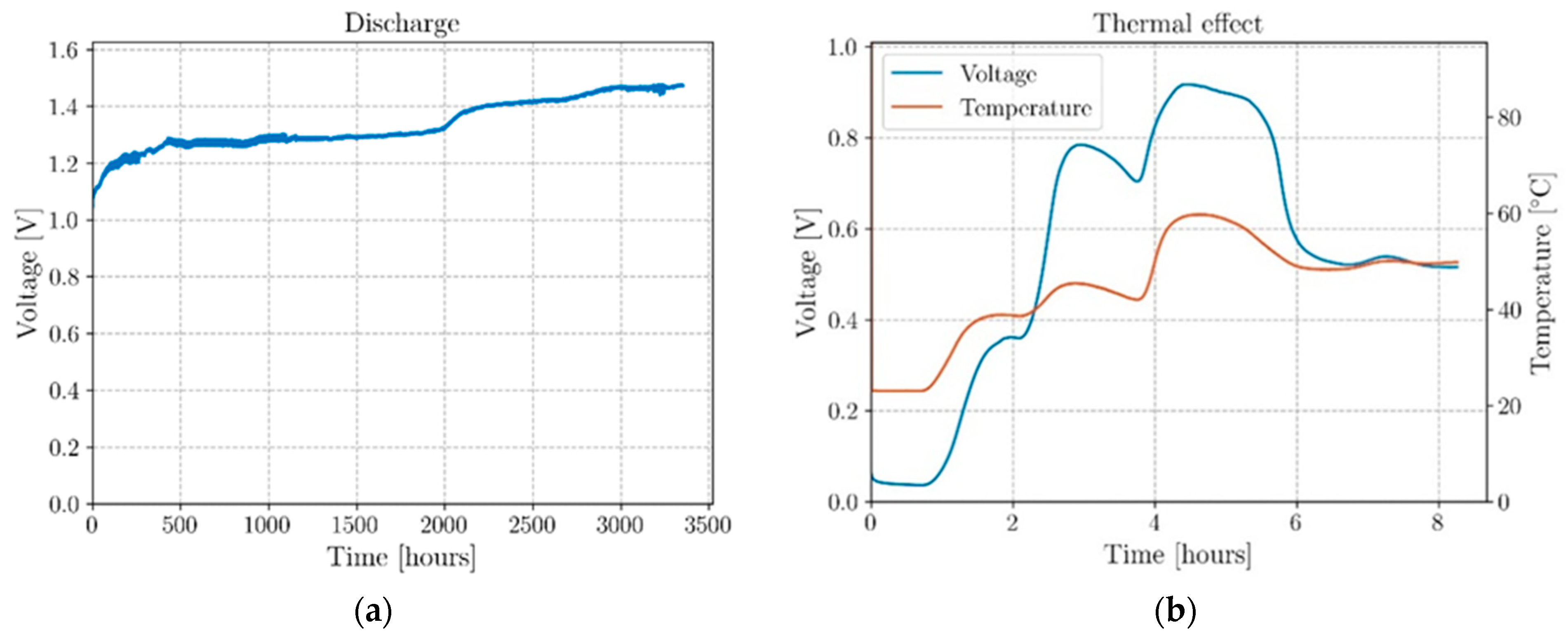 Molecules 26 05226 g007 550