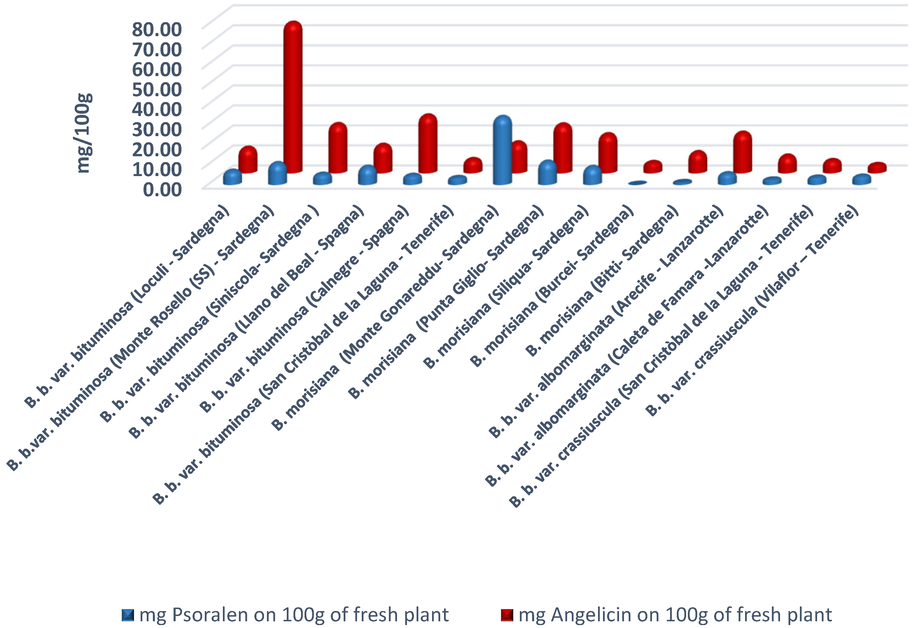 Molecules 26 05247 g001 Molecules 26 05247 g001