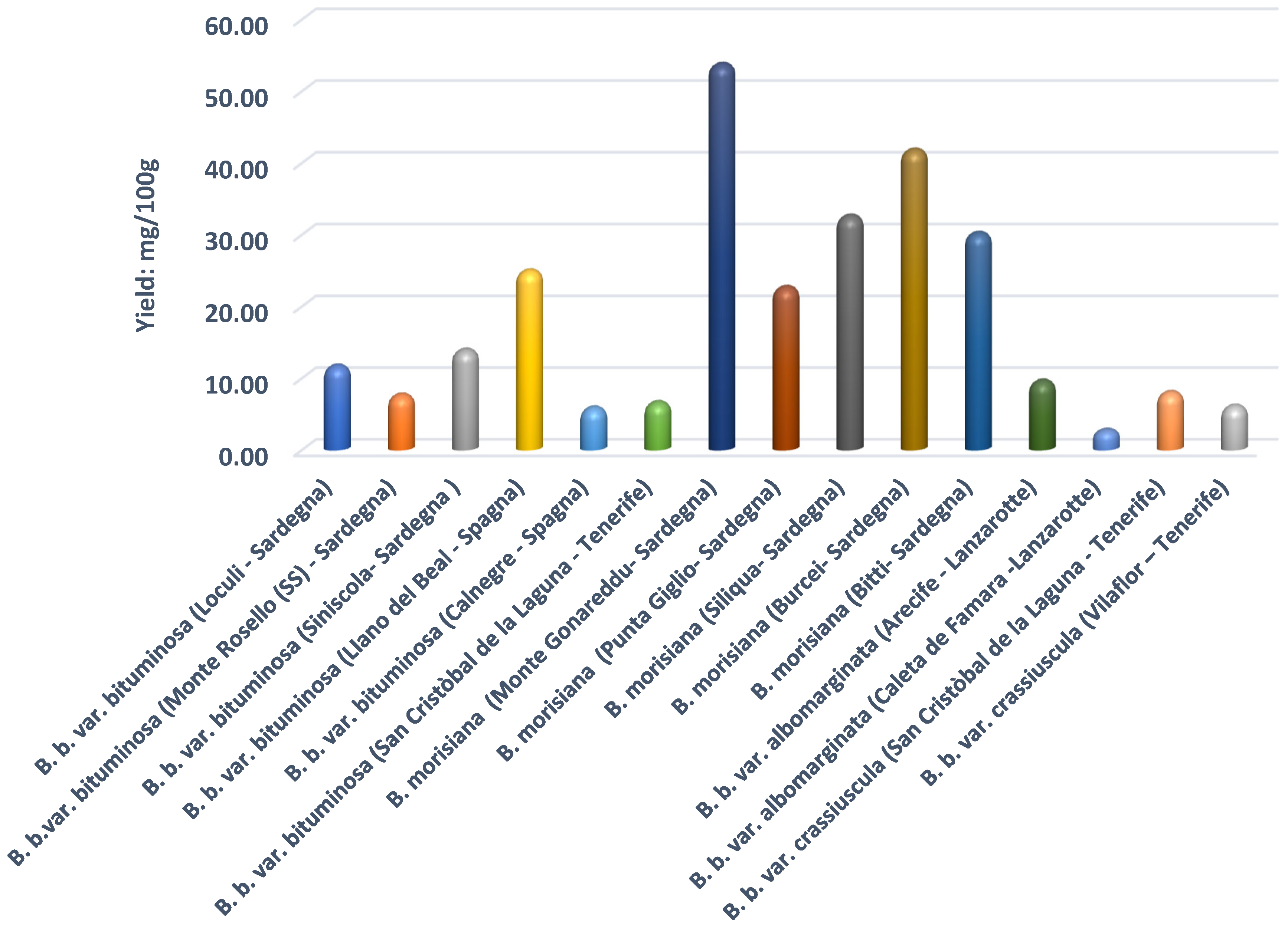 Molecules 26 05247 g005 Molecules 26 05247 g005