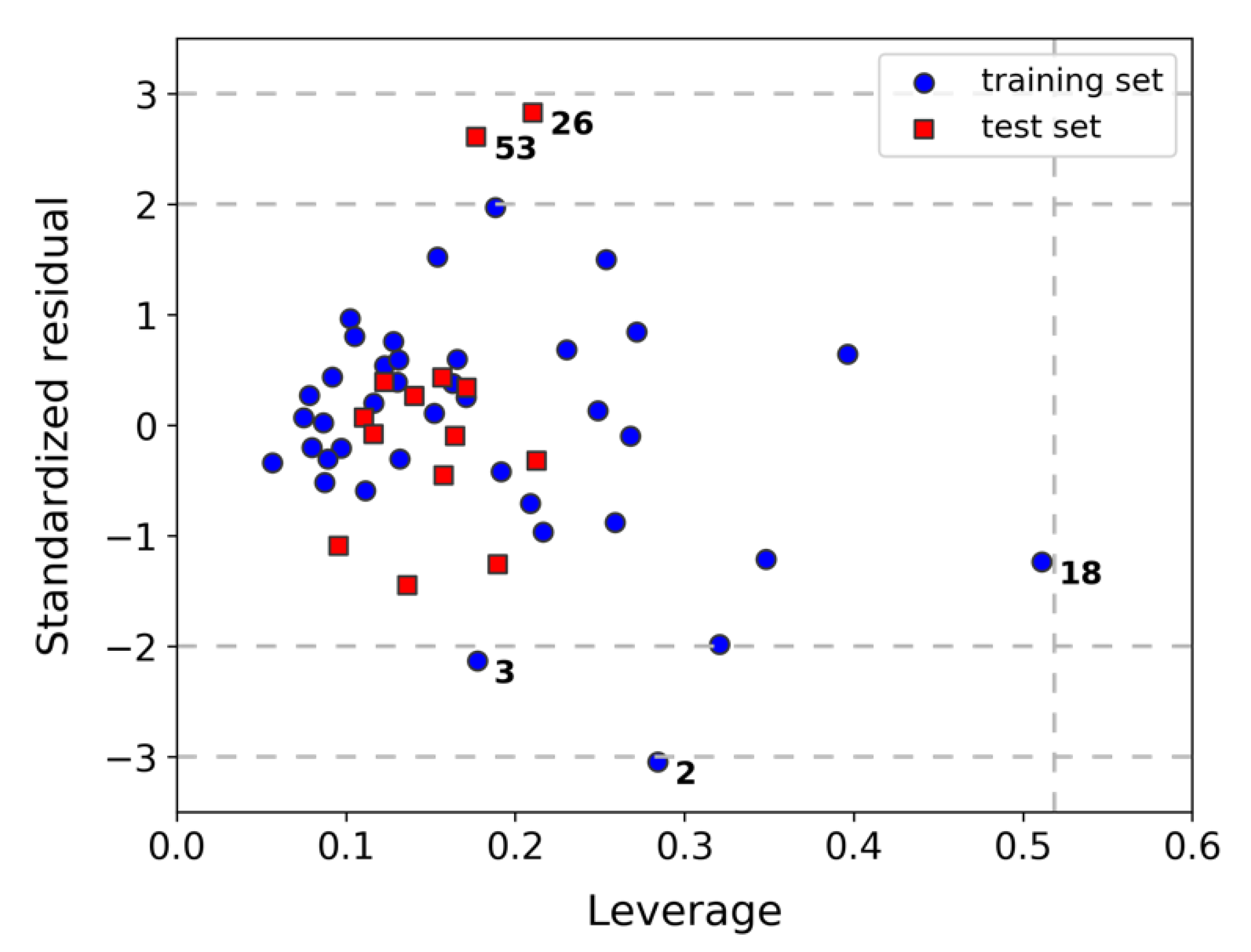Molecules 26 05249 g002 550