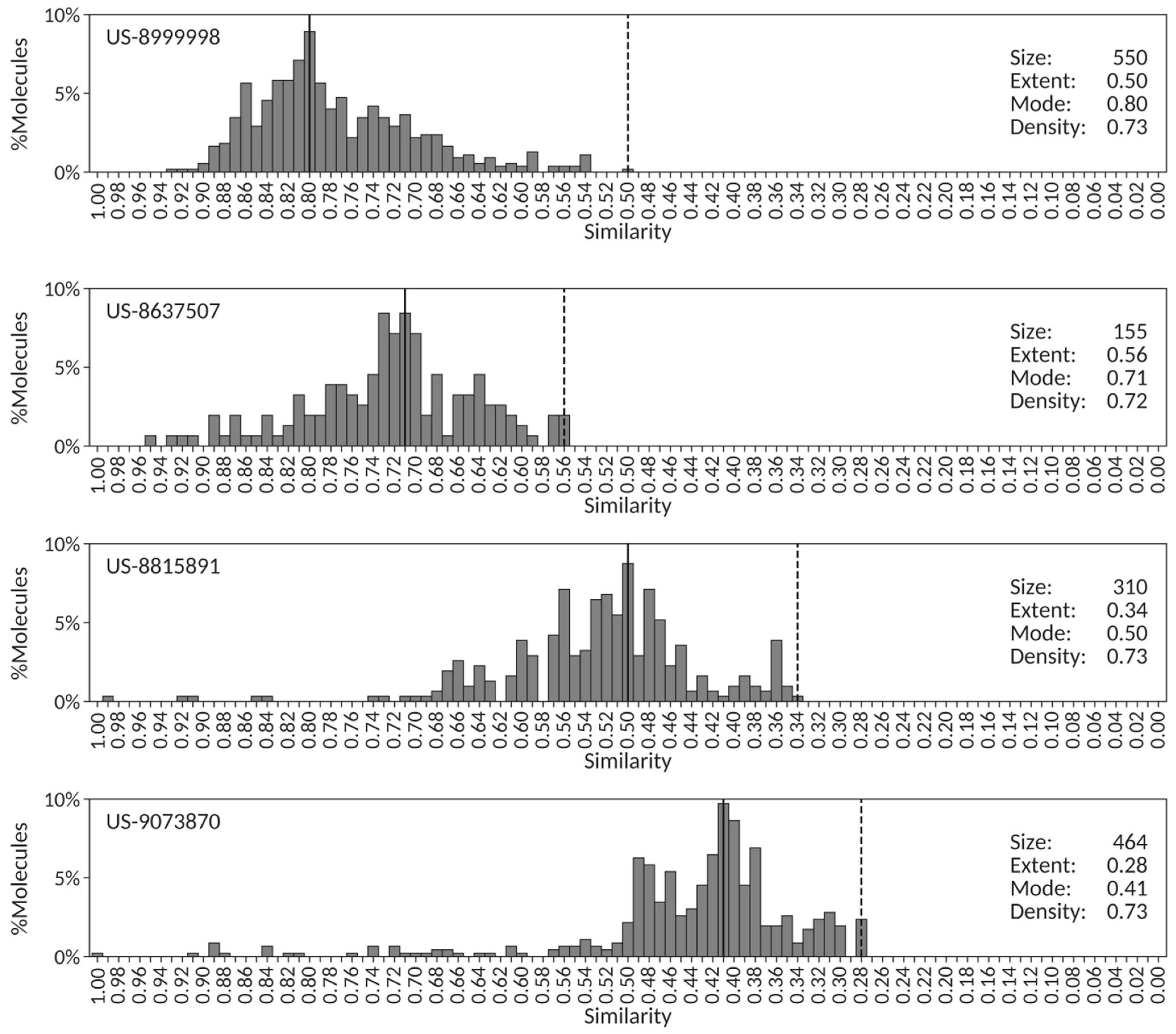 Molecules 26 05253 g005 550