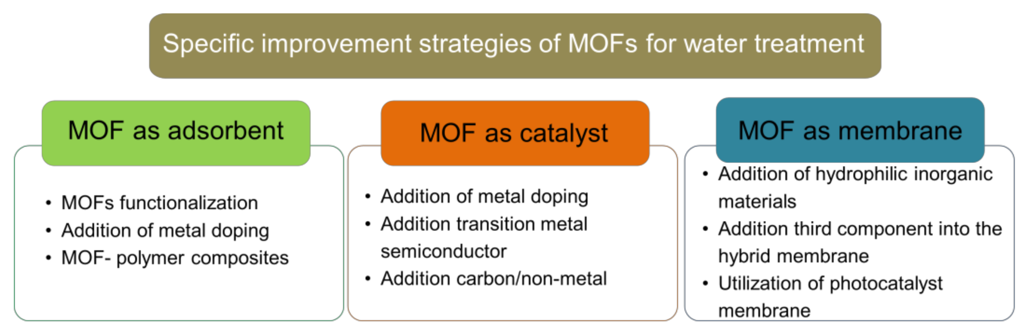 Molecules 26 05261 g003 Molecules 26 05261 g003