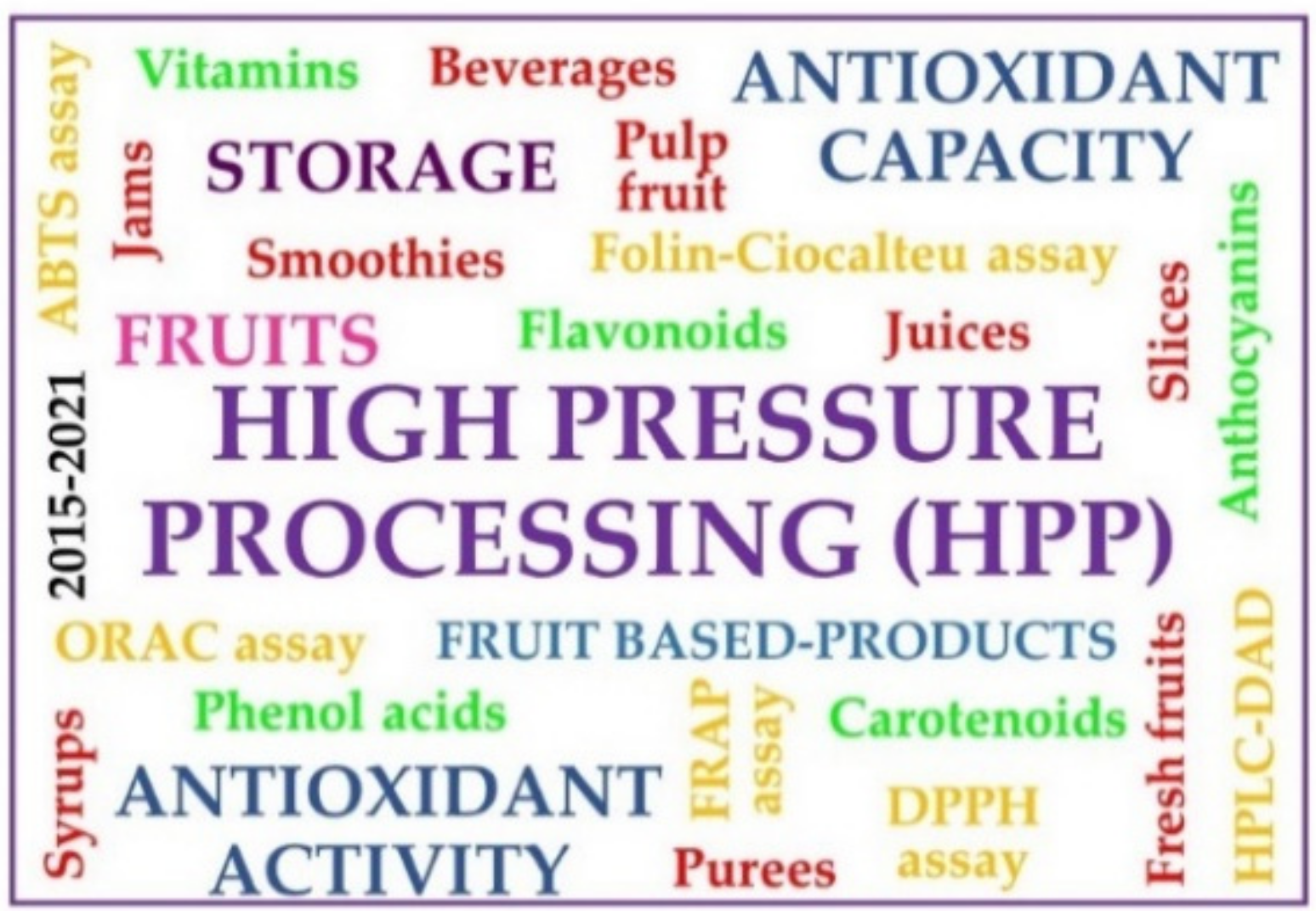 Molecules 26 05265 g001