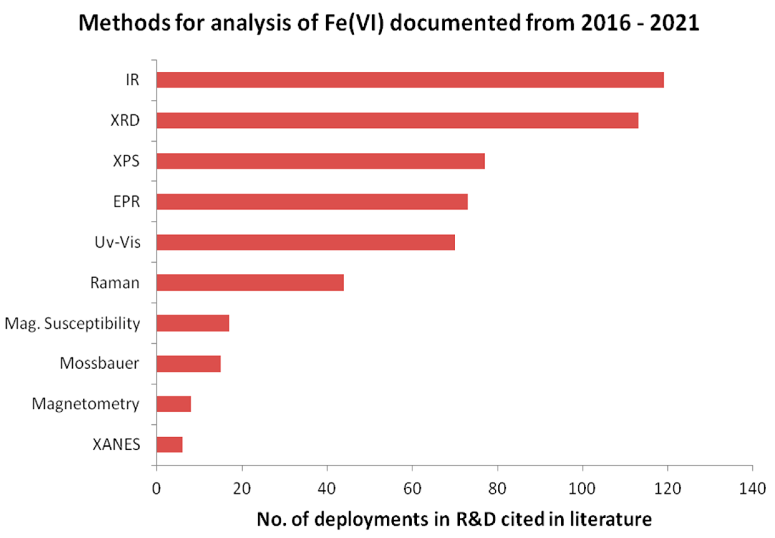 Dimerization of [FeIII(bpy)3]3+ in Aqueous Solutions: Elucidating a  Mechanism Based on Historical Proposals, Electrochemical Data, and  Computational Free Energy Analysis