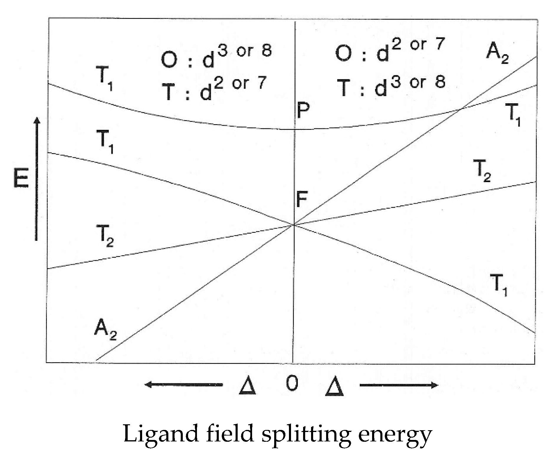 Molecules Free Full Text On The Origins Of Some Spectroscopic Properties Of Purple Iron The Tetraoxoferrate Vi Ion And Its Pourbaix Safe Space Html