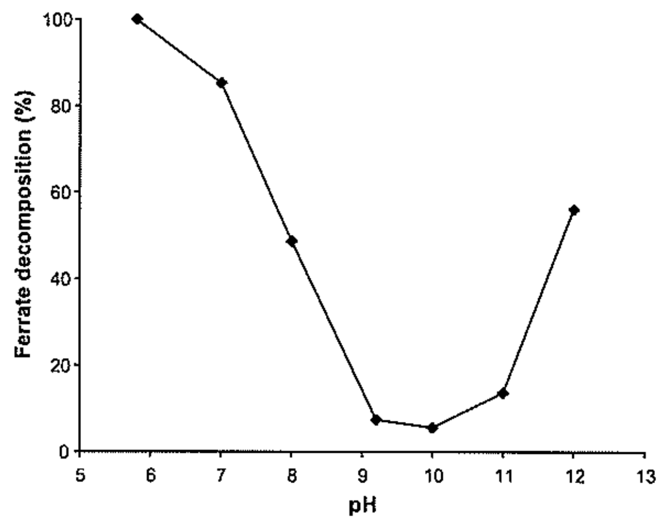 Molecules 26 05266 g014