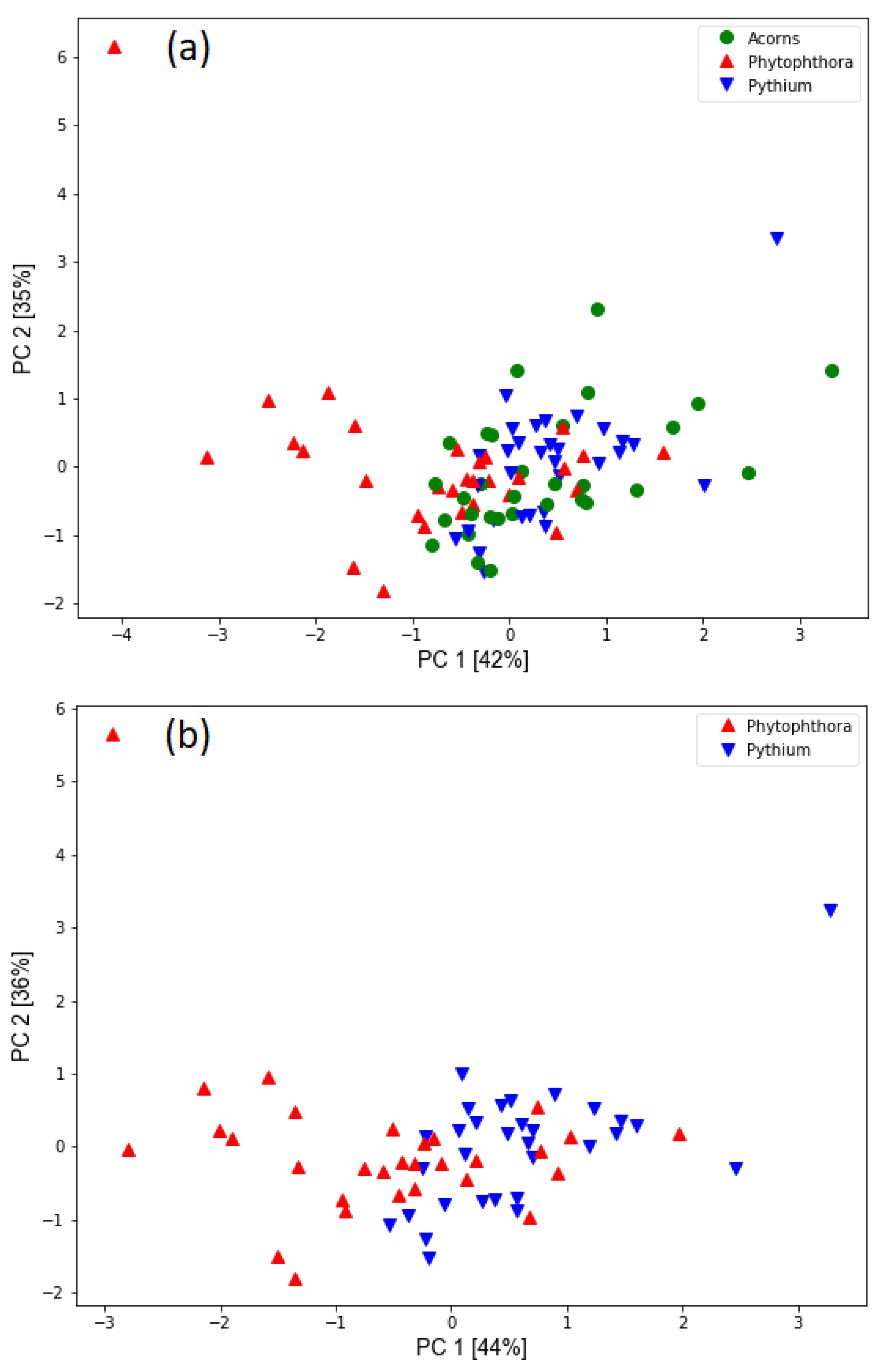 Molecules 26 05272 g005 550
