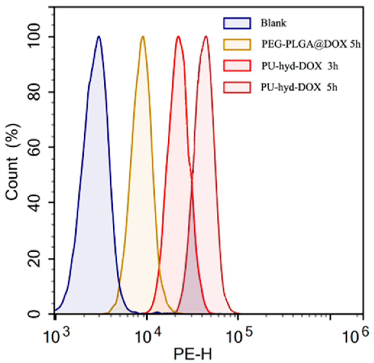 Molecules 26 05274 g005
