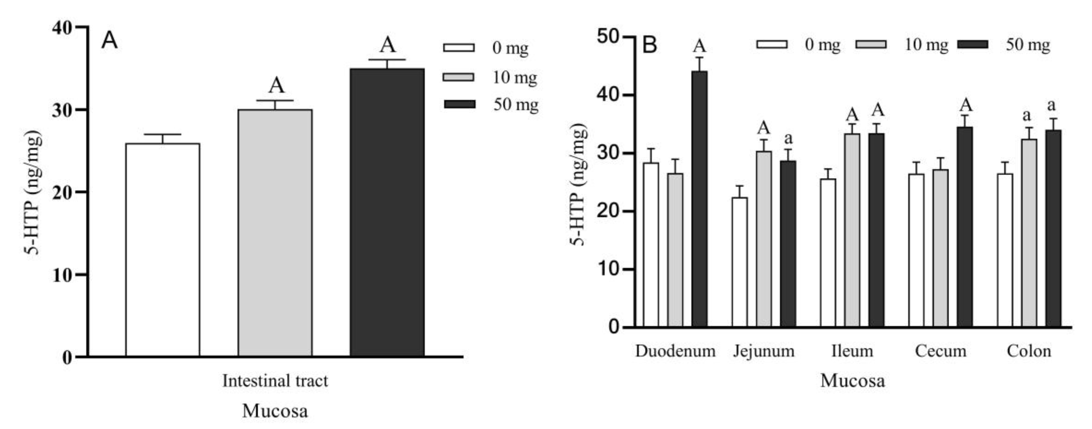 Molecules 26 05275 g002