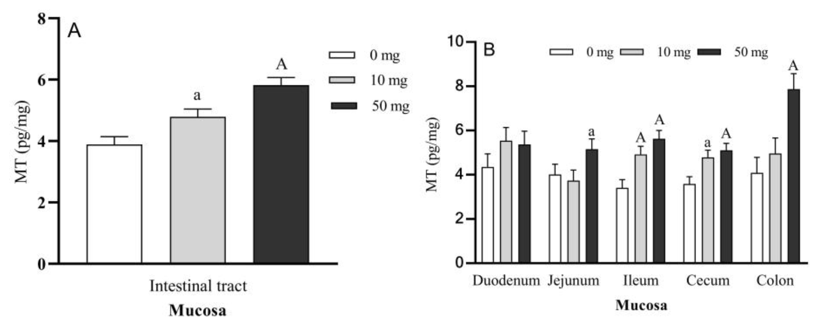 Molecules 26 05275 g006
