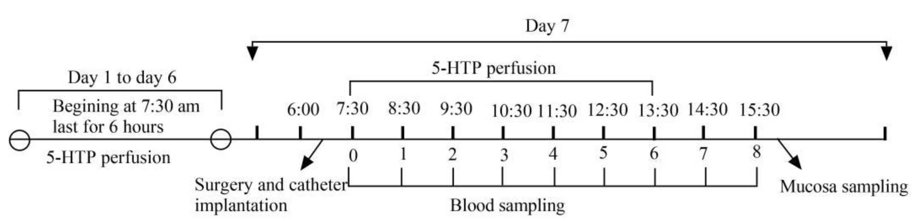 Molecules 26 05275 g010
