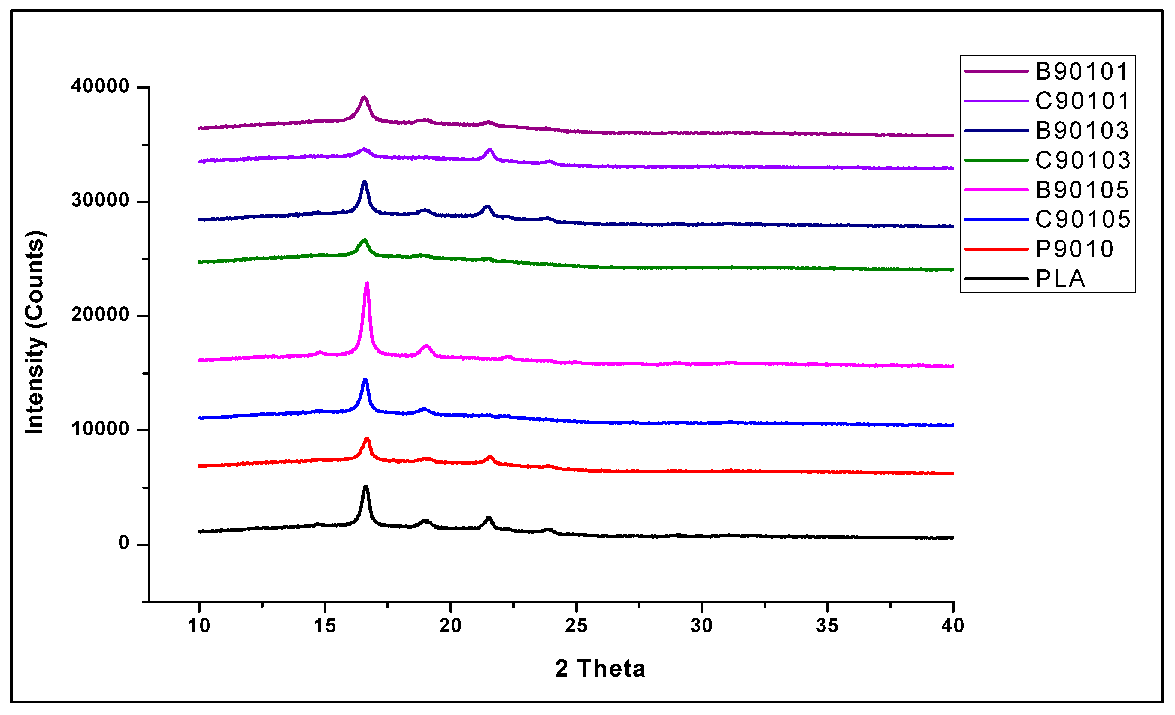 Molecules 26 05276 g007