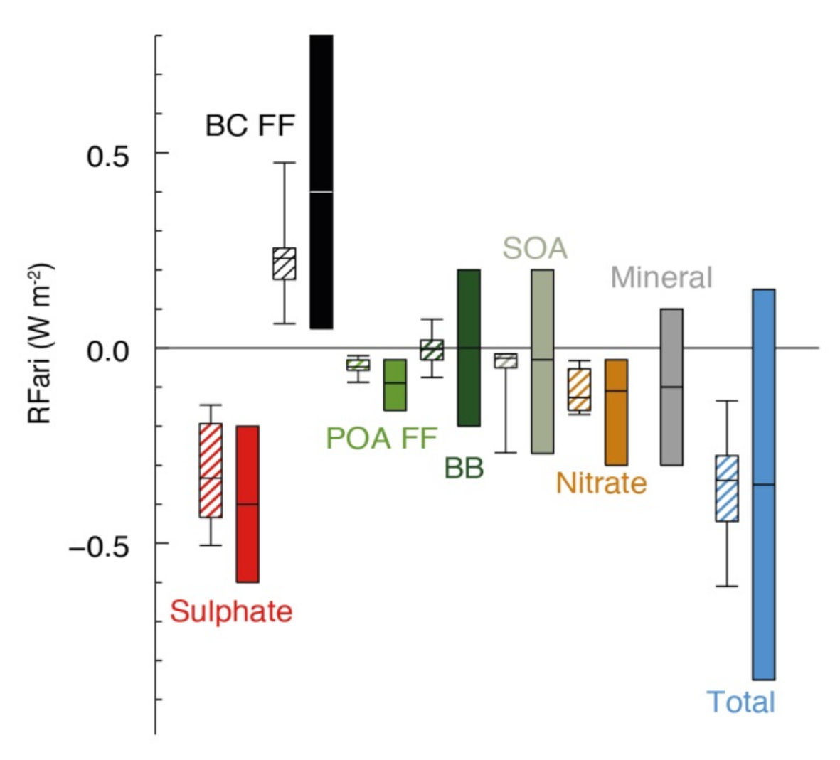 Molecules 26 05278 g002