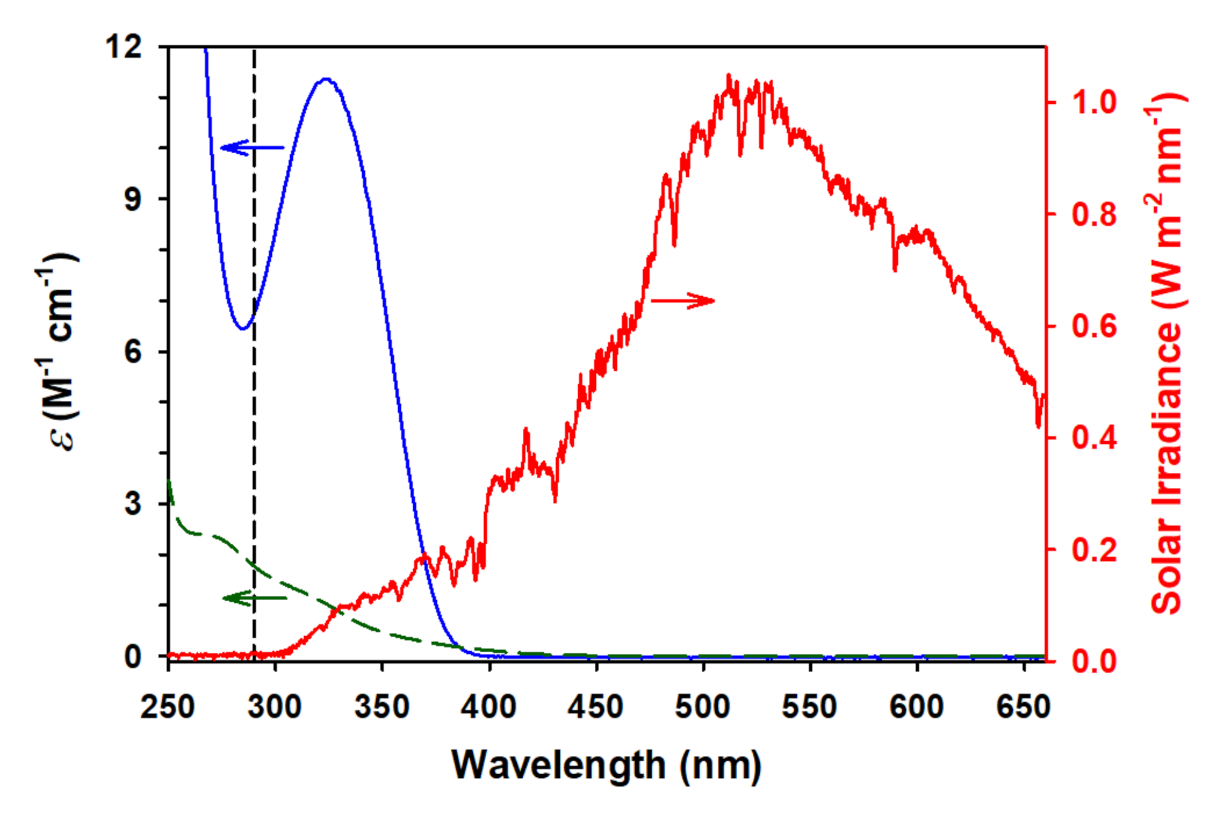 Molecules 26 05278 g003