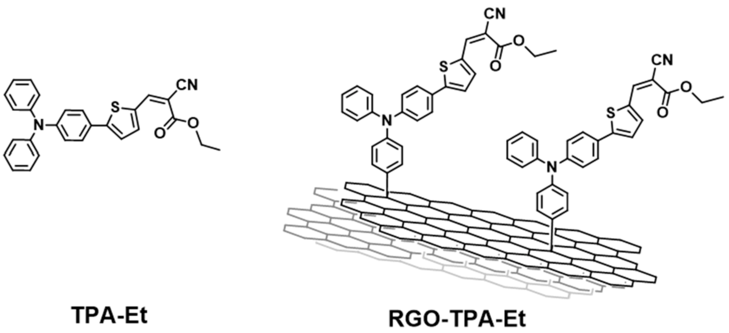 Molecules 26 05286 g002